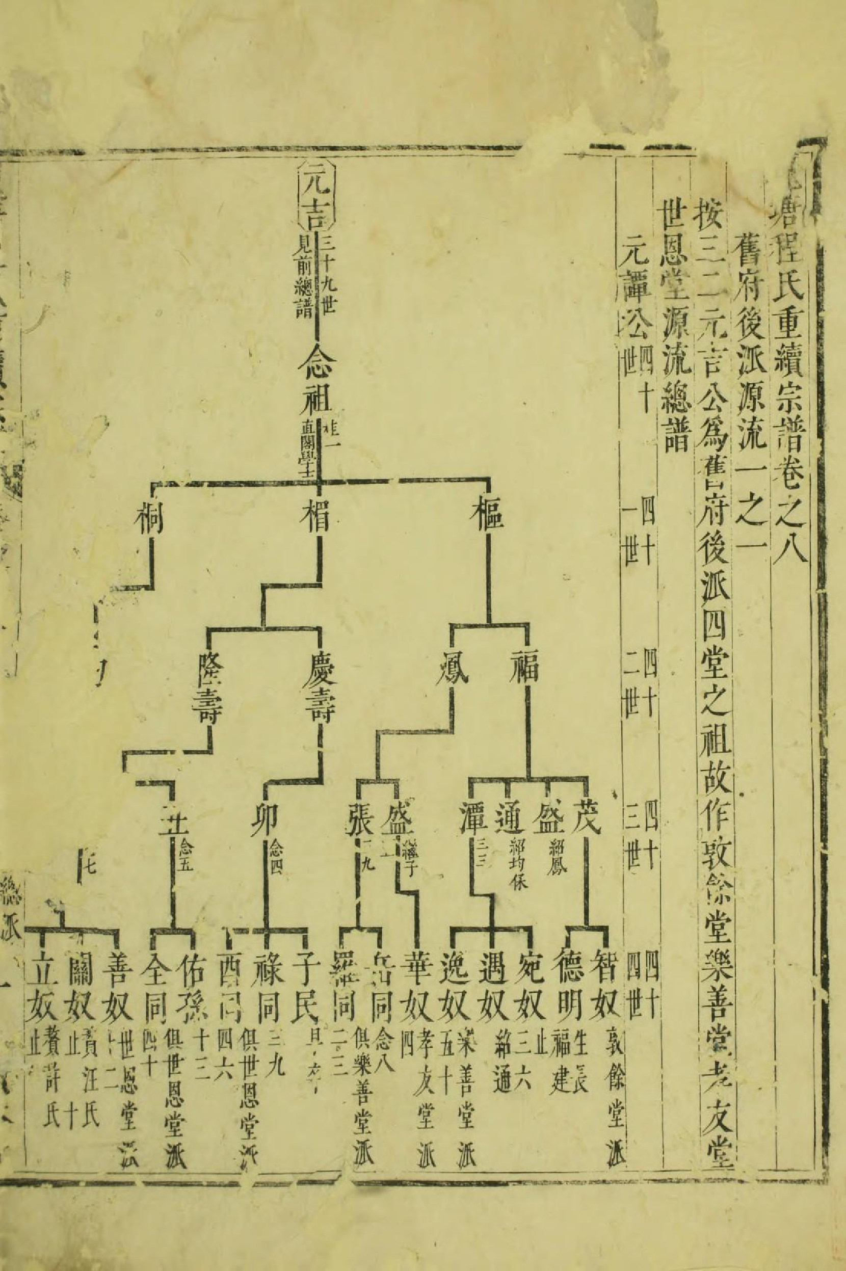 1572槐塘程氏显承堂重续宗谱_006_第3页