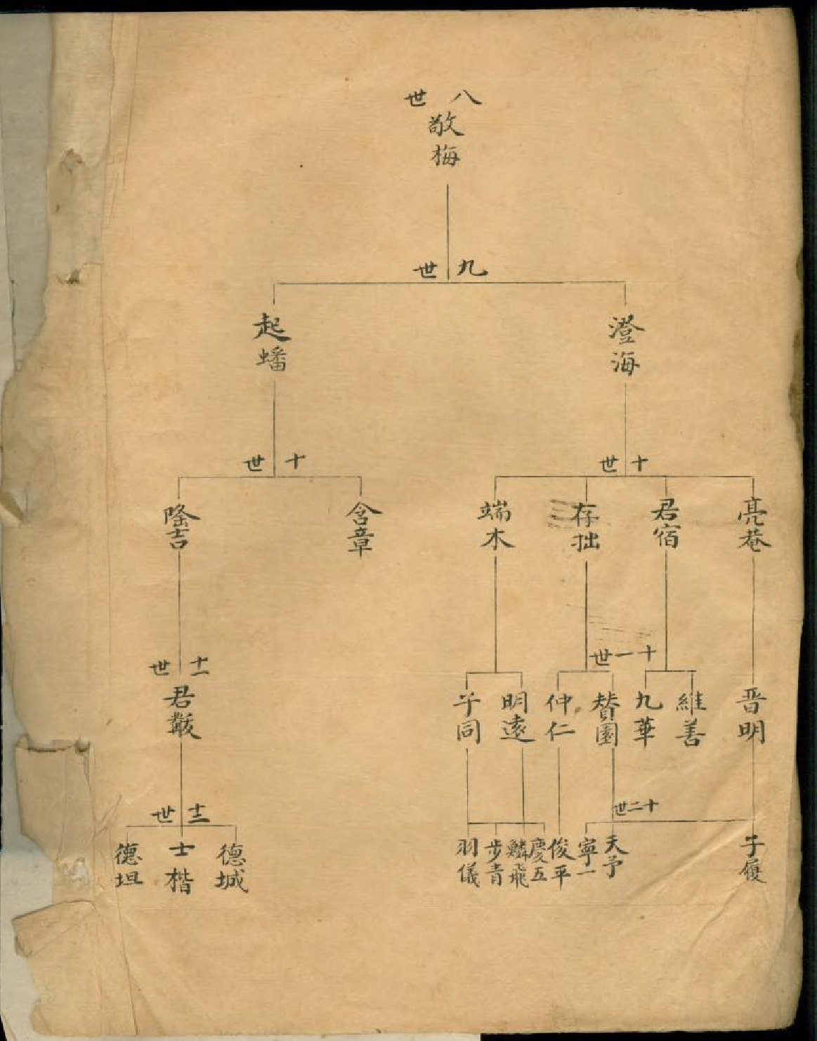 1576会稽曹衙盌曹氏家谱_002_第3页