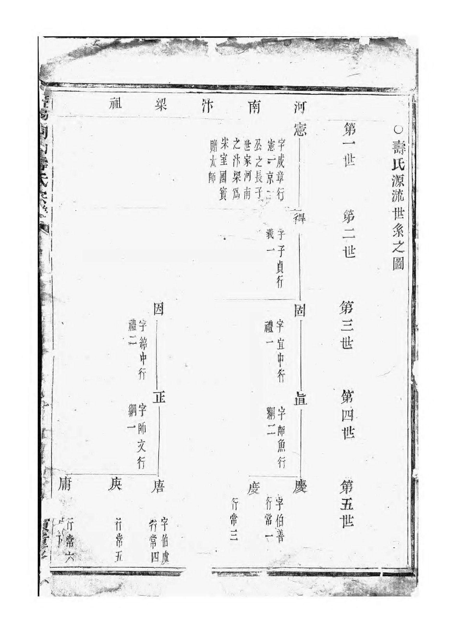 1588暨阳同山寿氏宗谱_001_第3页