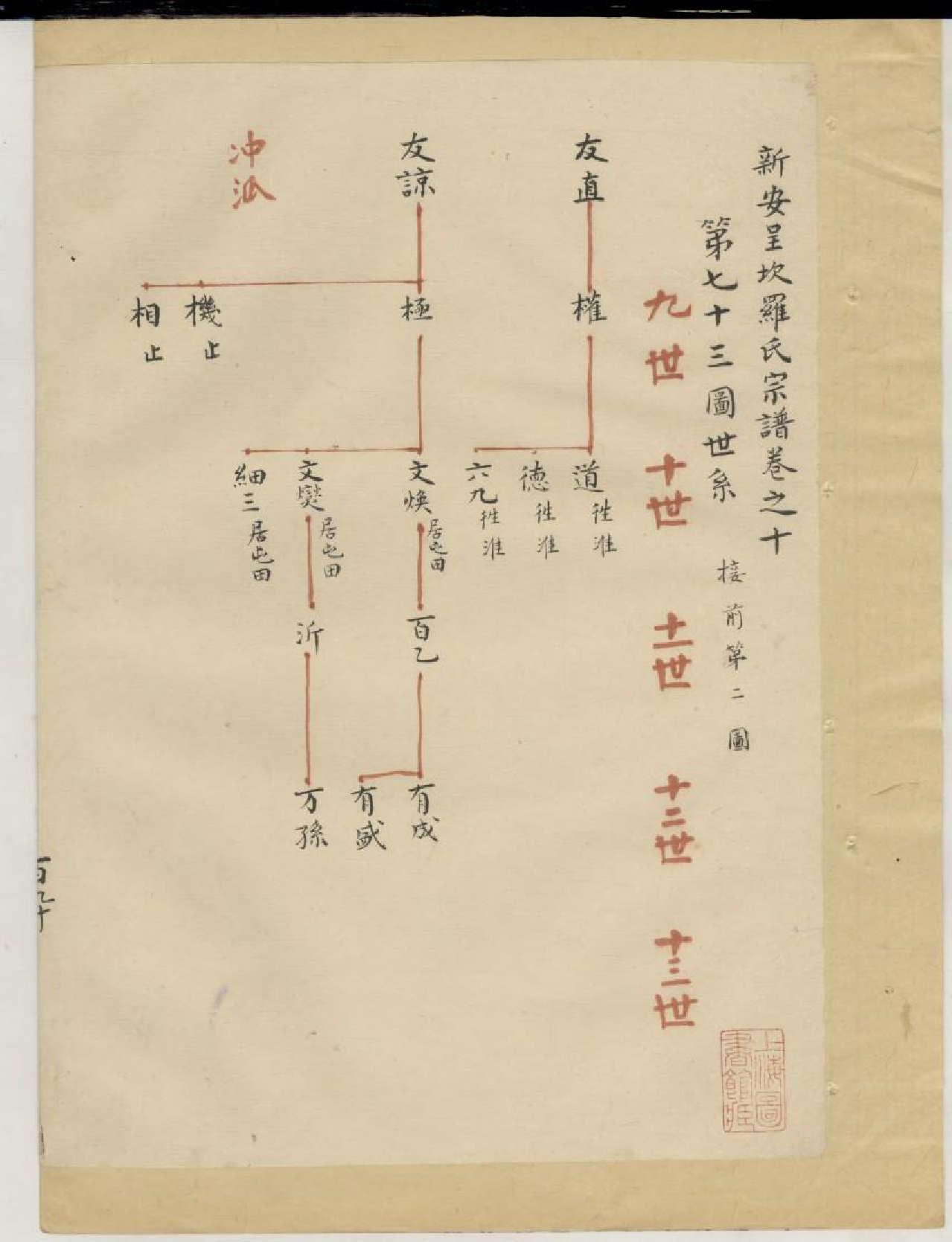 1606罗氏宗谱_006_第2页