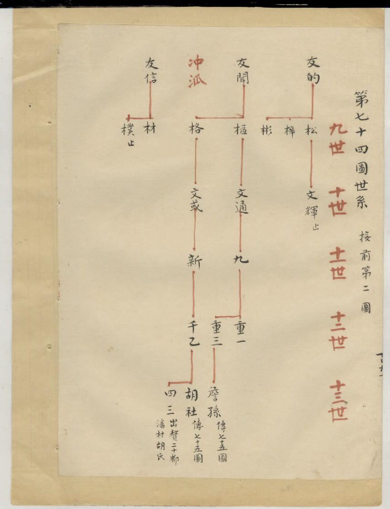 1606罗氏宗谱_006_第3页