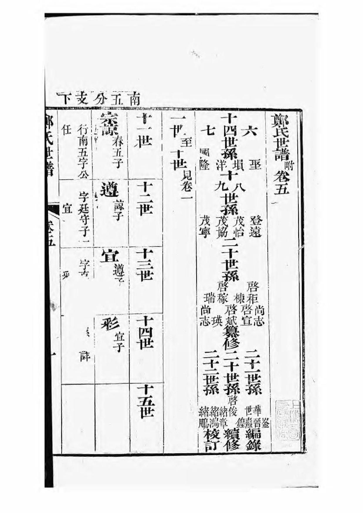 1689重修东山郑氏世谱_004_第2页