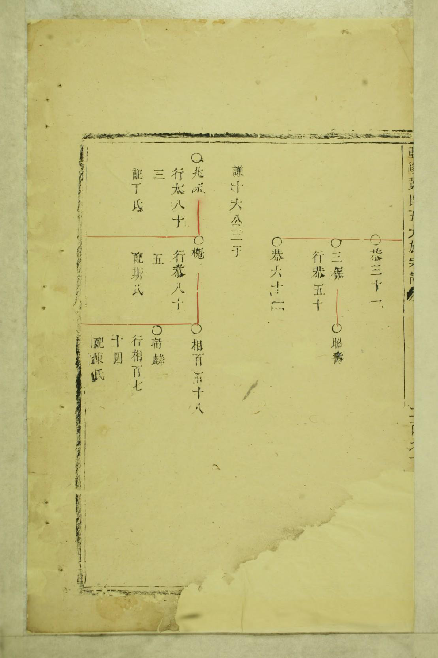 1690重修黄氏五大族宗谱_002_第3页