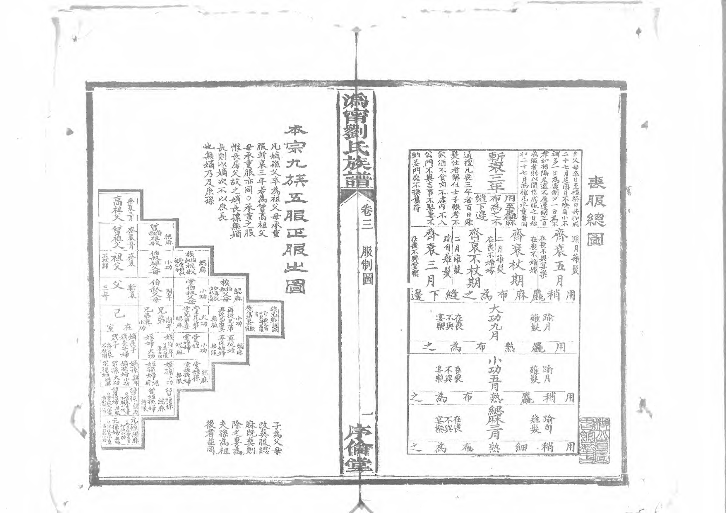 1953沧寧劉氏族譜_003_第2页