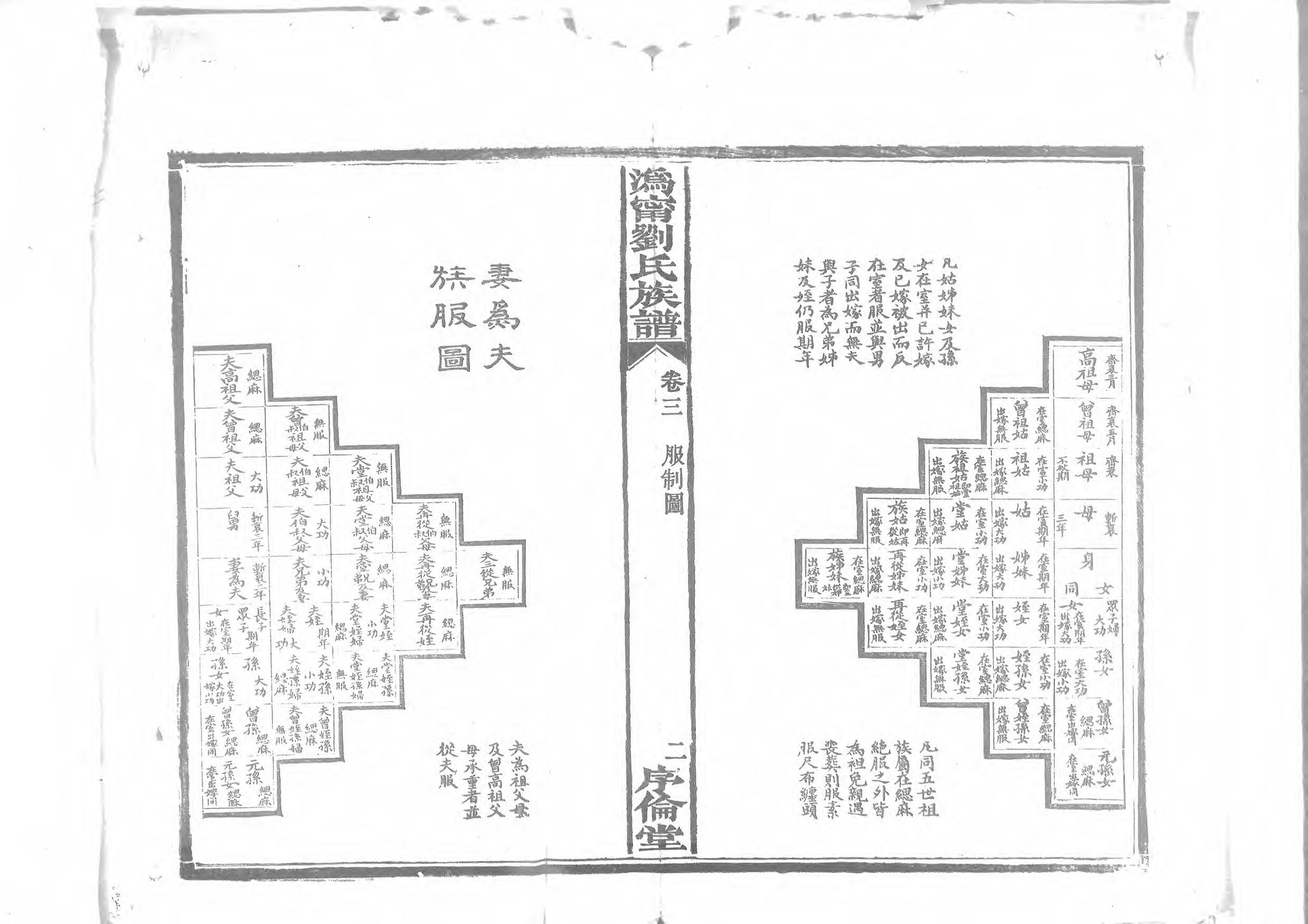 1953沧寧劉氏族譜_003_第3页