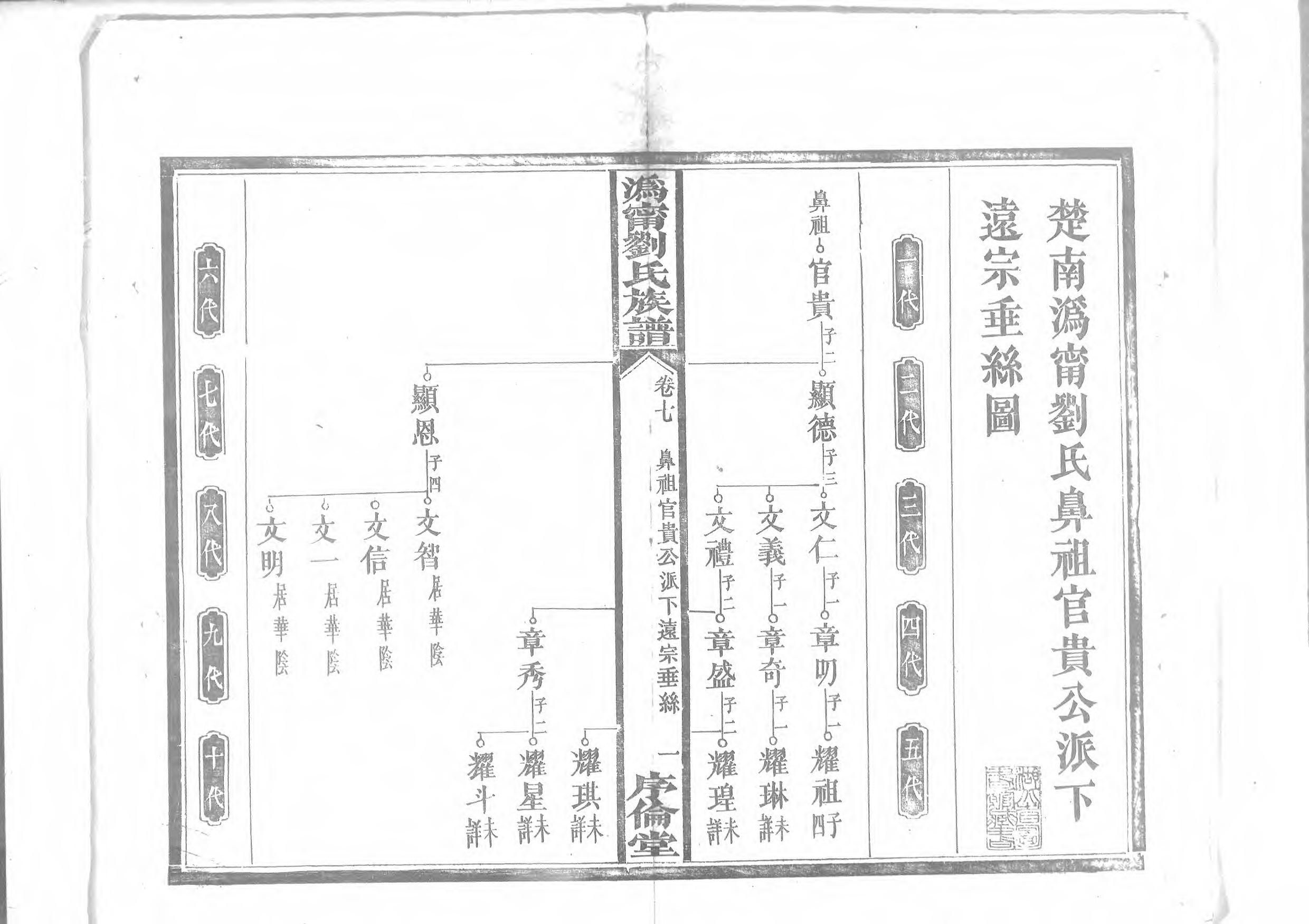 1953沧寧劉氏族譜_007_第2页