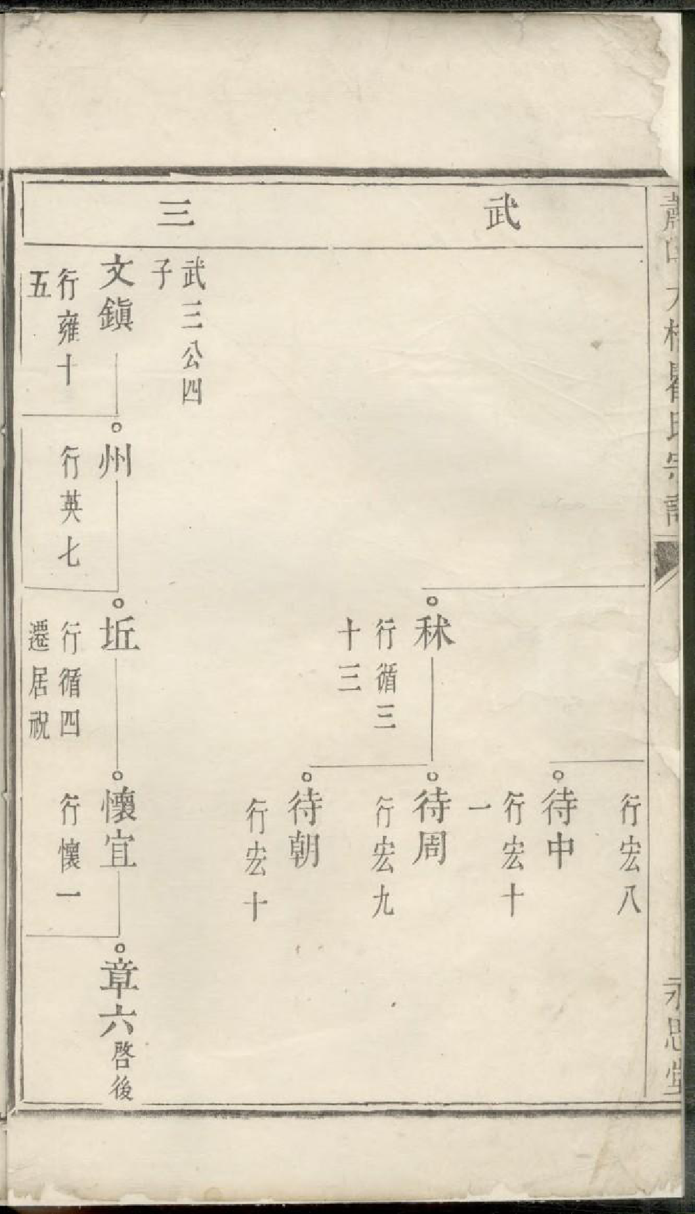 1872萧山大桥瞿氏宗谱_001_第3页