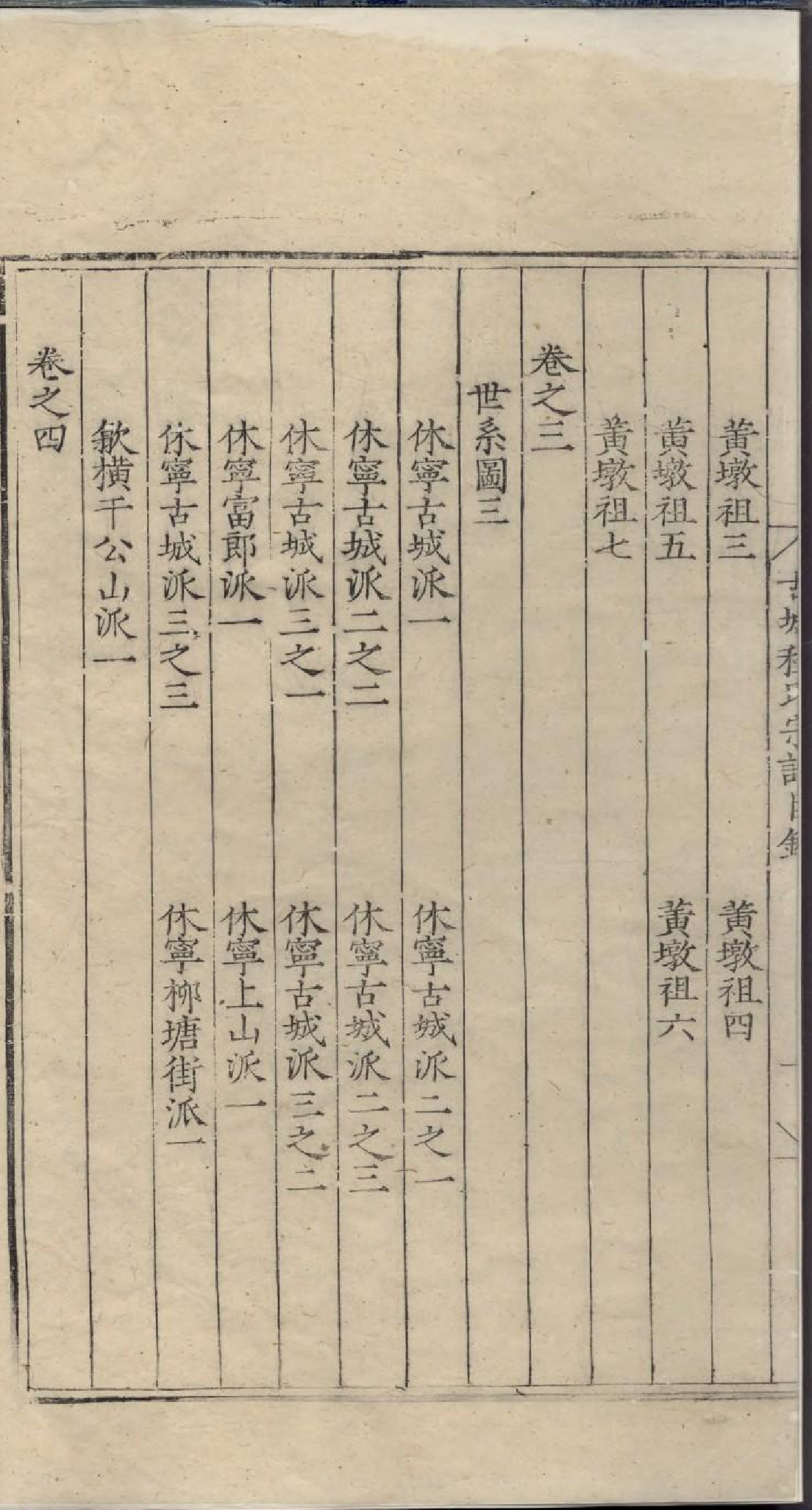 1885新安休宁古城程氏宗谱_003_第3页