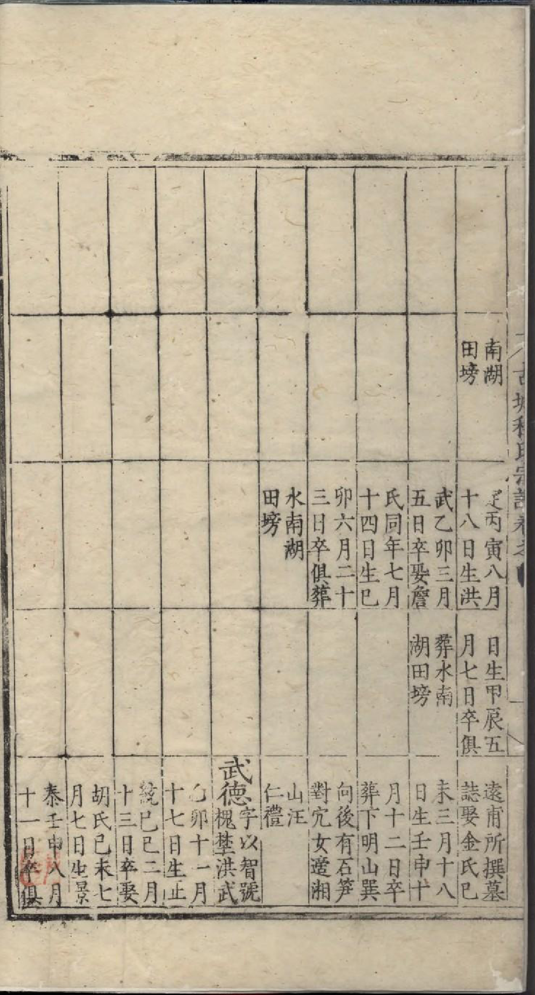 1885新安休宁古城程氏宗谱_004_第3页