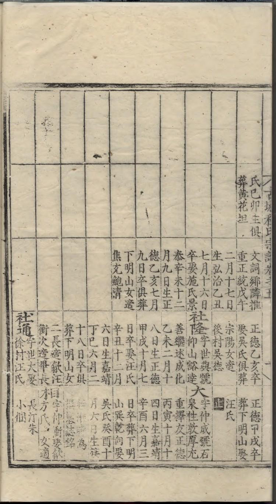 1885新安休宁古城程氏宗谱_005_第3页