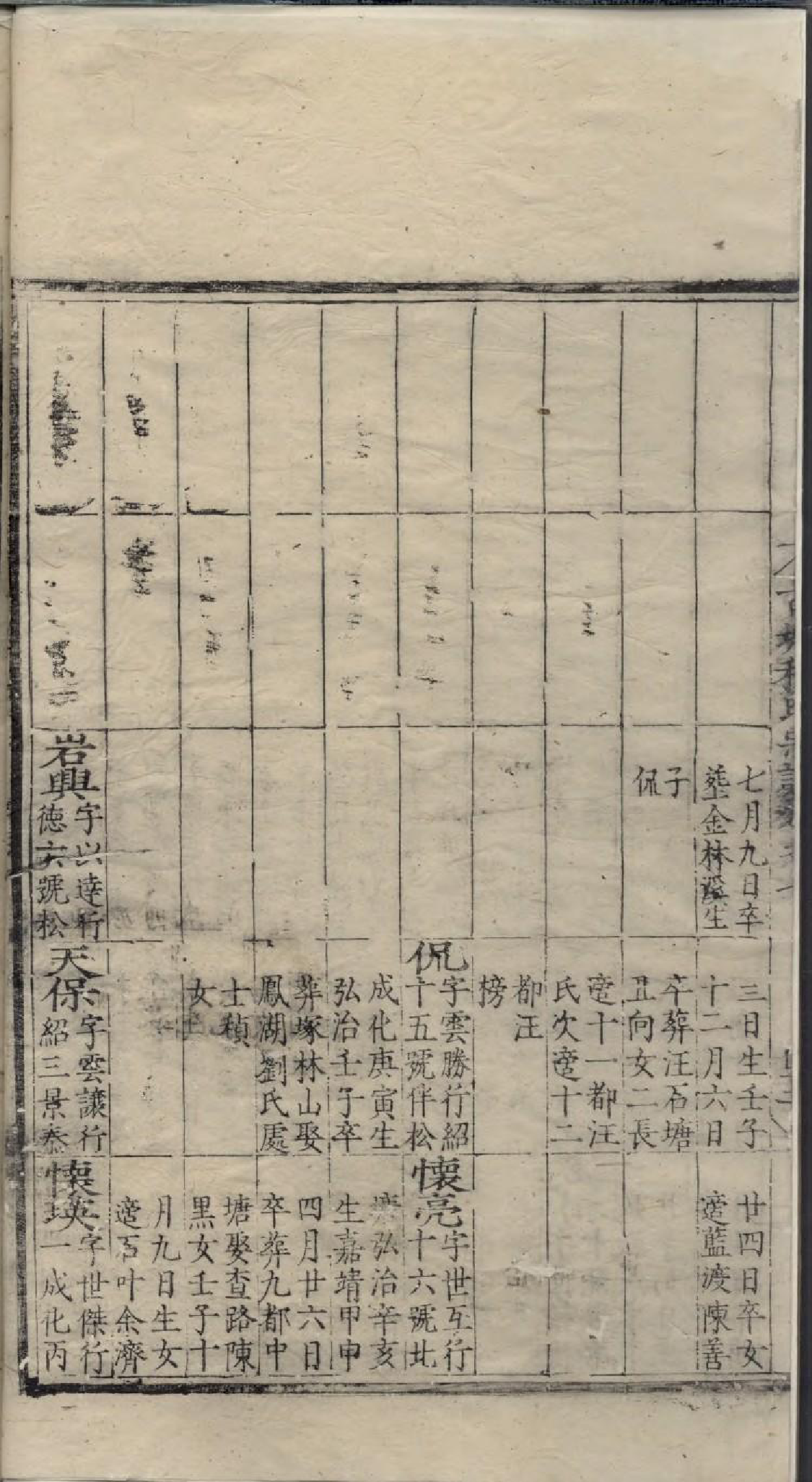 1885新安休宁古城程氏宗谱_008_第3页