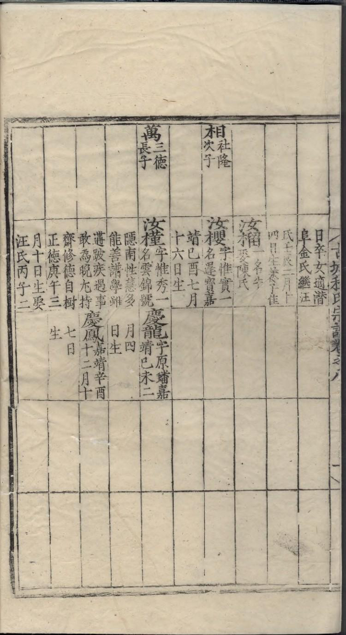 1885新安休宁古城程氏宗谱_009_第3页