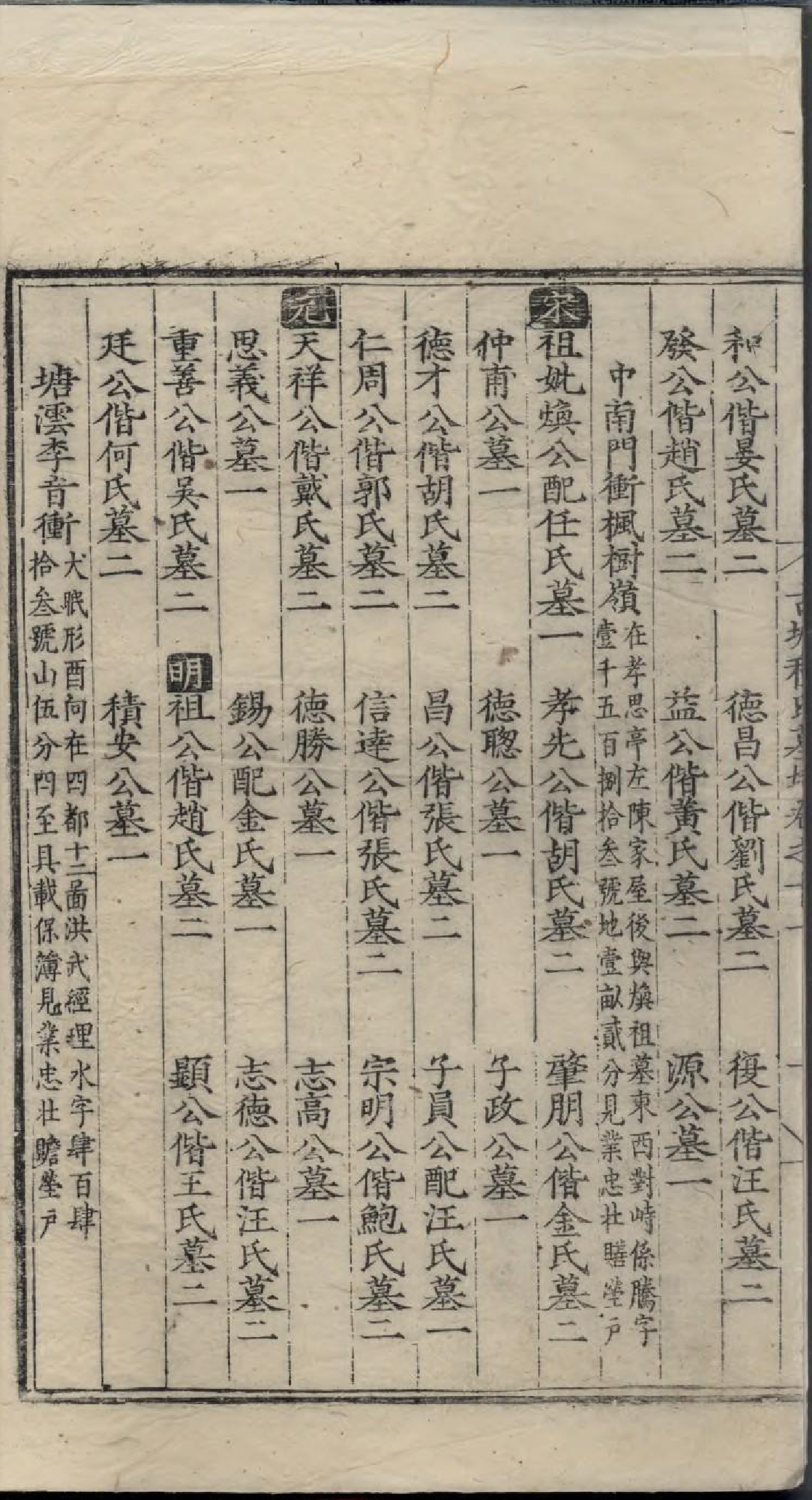 1885新安休宁古城程氏宗谱_011_第3页