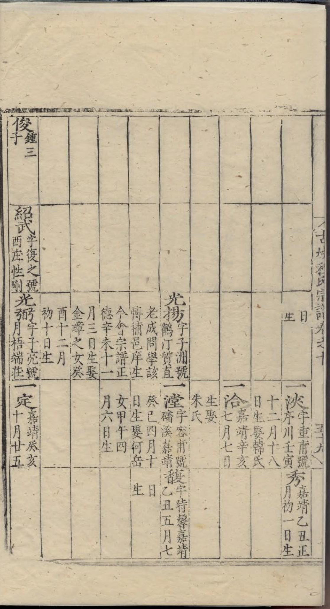 1885新安休宁古城程氏宗谱_012_第3页