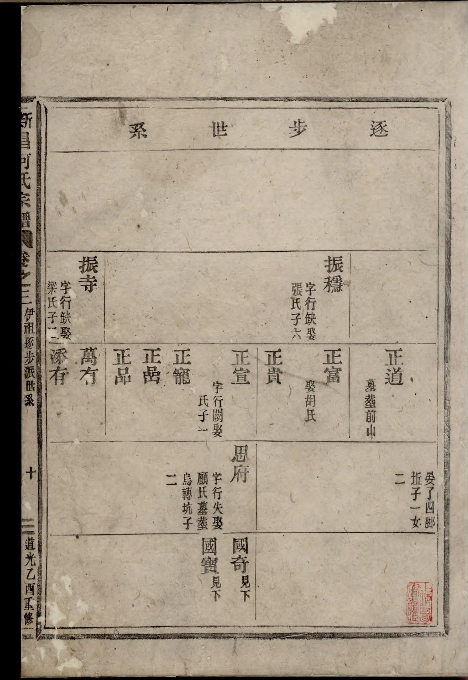 1889新昌何氏宗谱_003_第2页