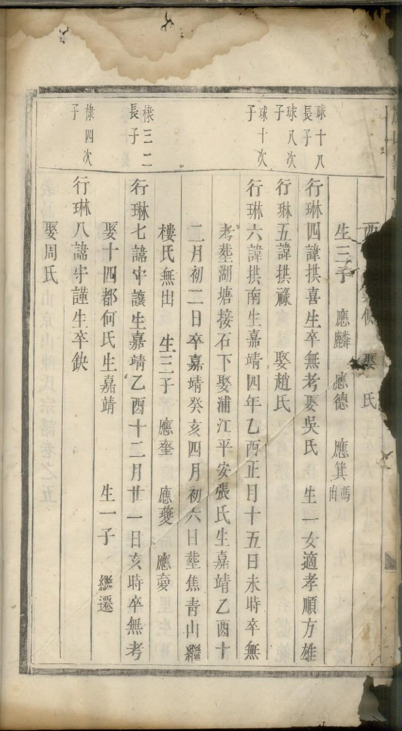 1907义乌石门陈氏宗谱_004_第3页