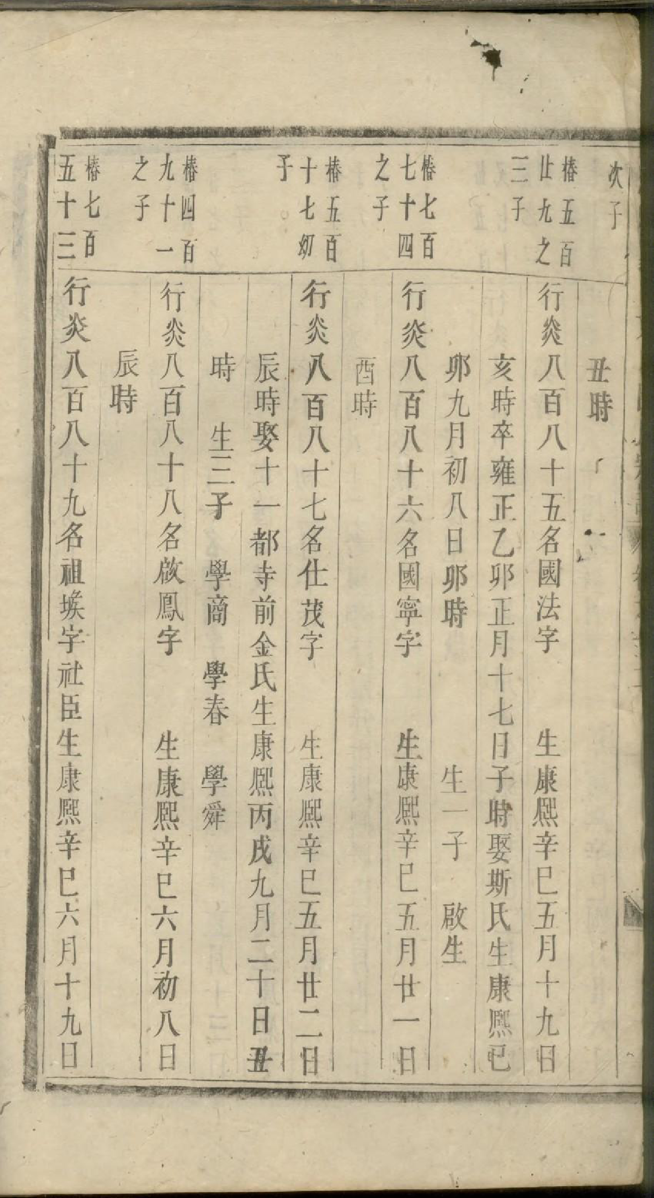 1907义乌石门陈氏宗谱_010_第3页