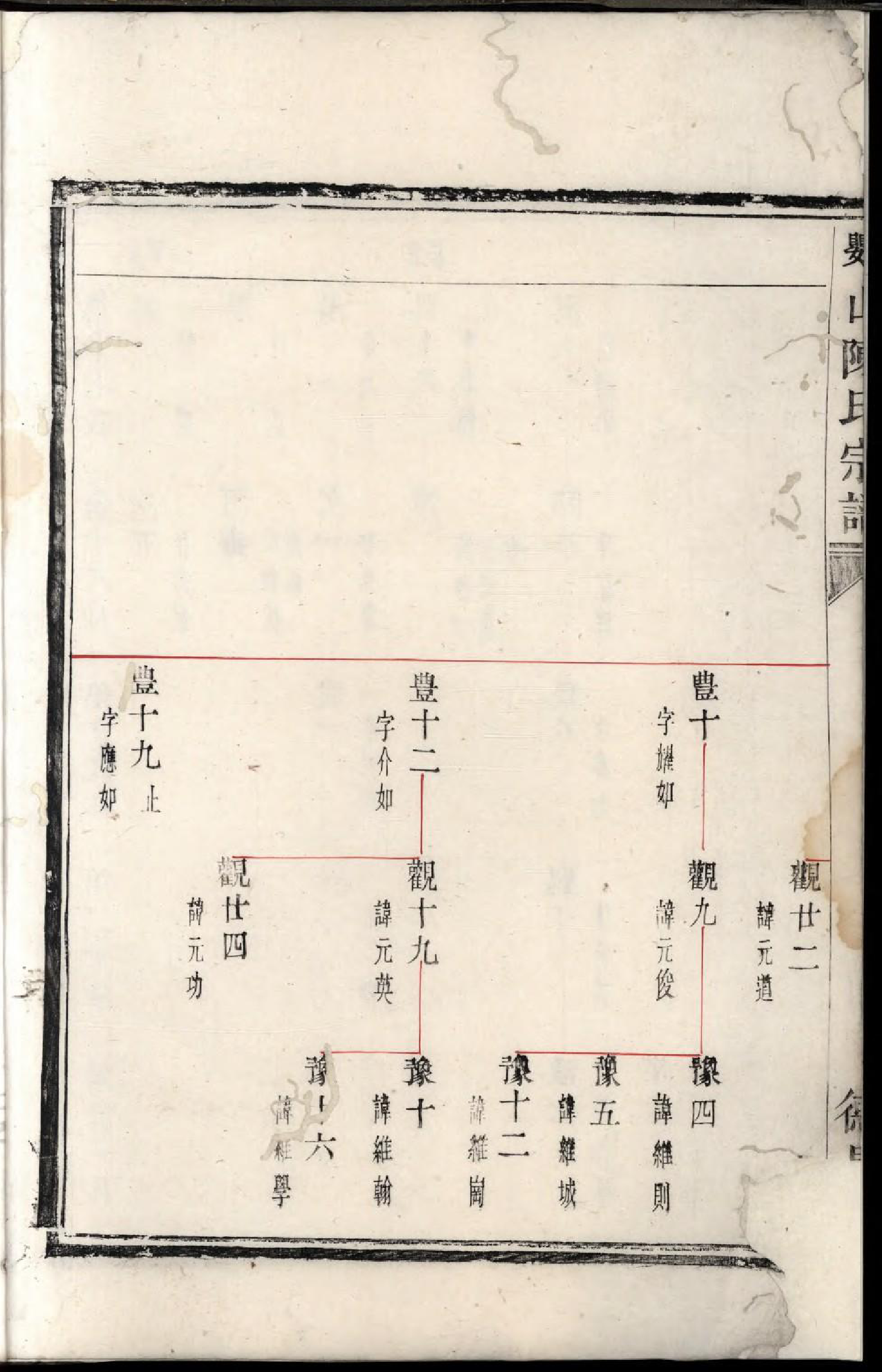 1911鹦山陈氏宗谱_001_第3页