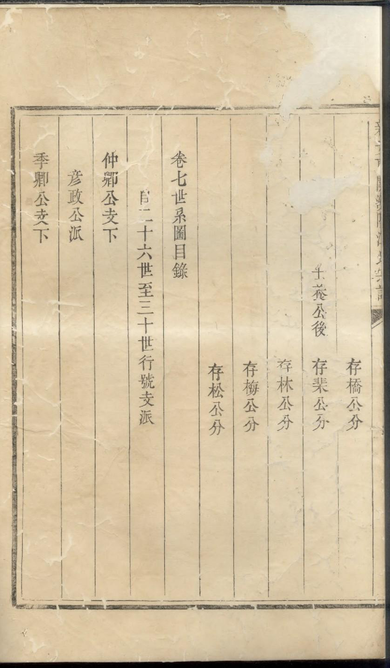 1926重修新安东关济阳江氏宗谱_003_第3页