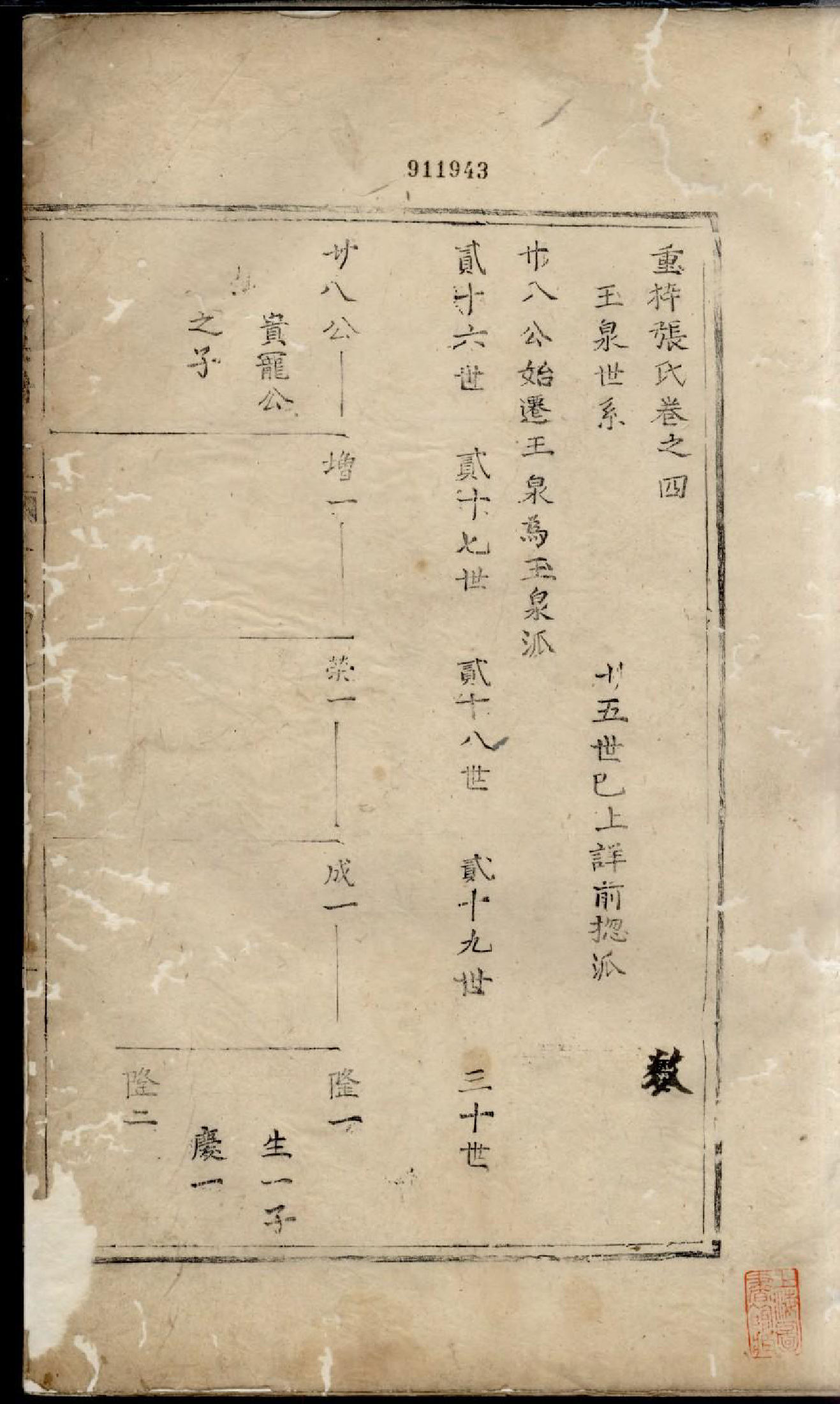 1928重梓纯峰张氏宗谱_003_第3页