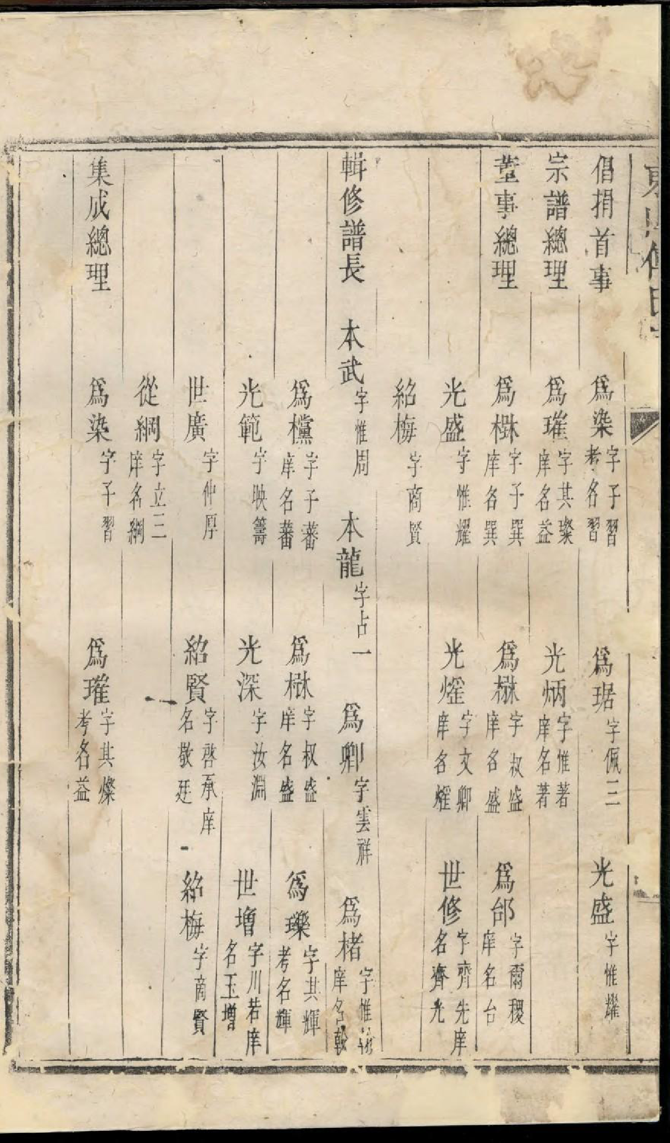 1935东山傅氏宗谱_015_第3页