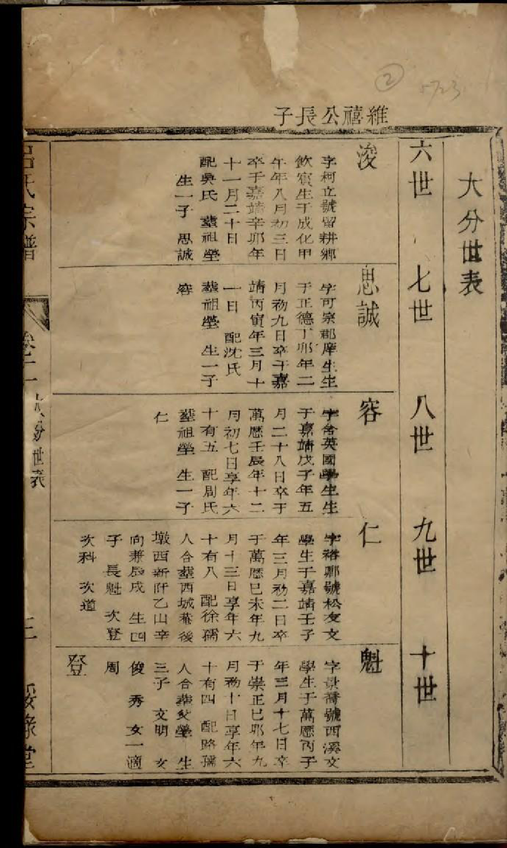 1786吕氏宗谱_002_第2页