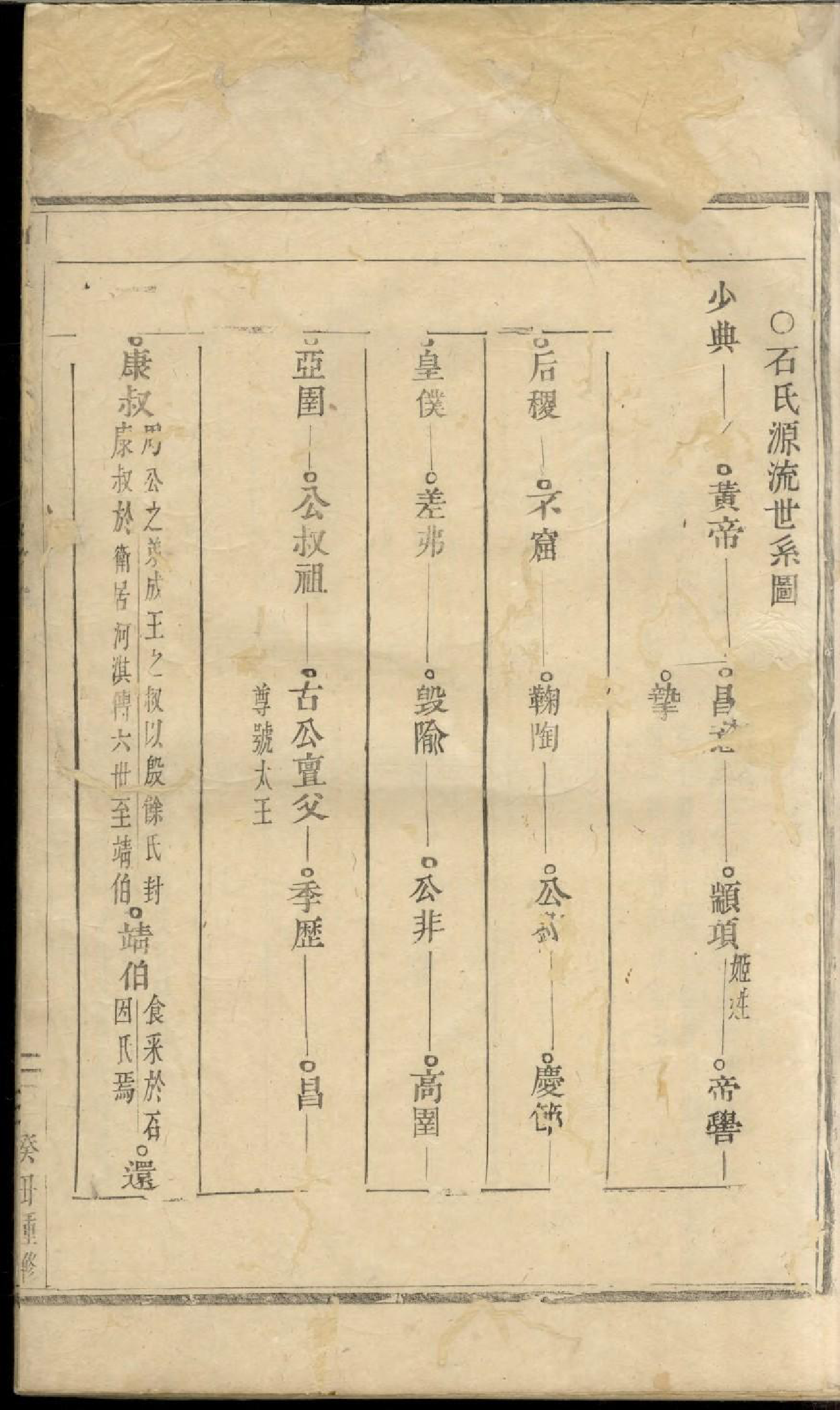 1795浦阳和溪石氏宗谱_001_第2页