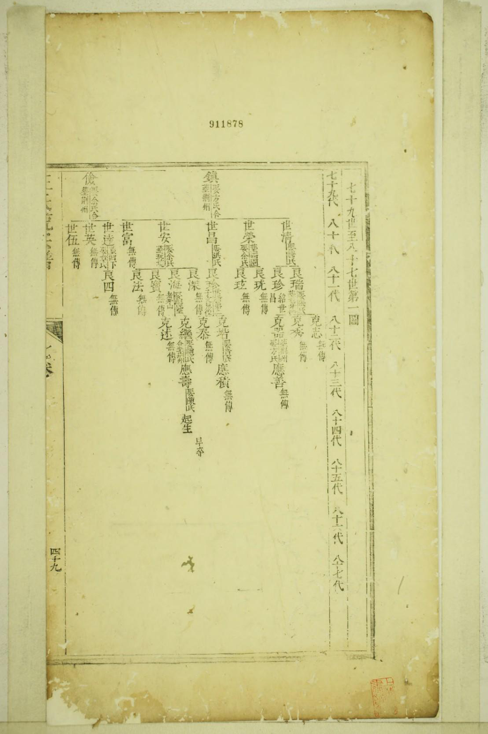 1799岐山汪氏重修宗谱_002_第3页