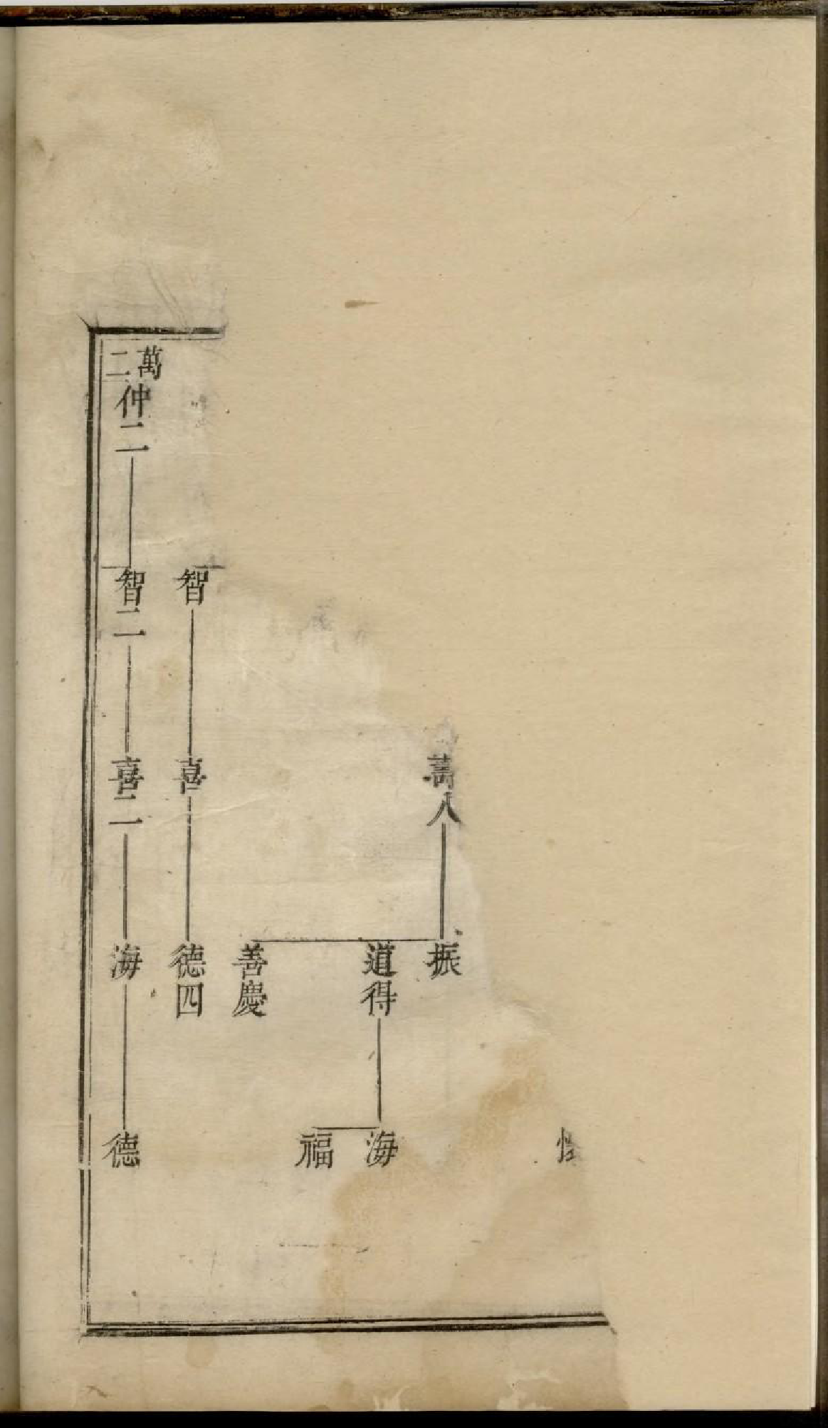 1829松溪周氏宗谱_004_第3页