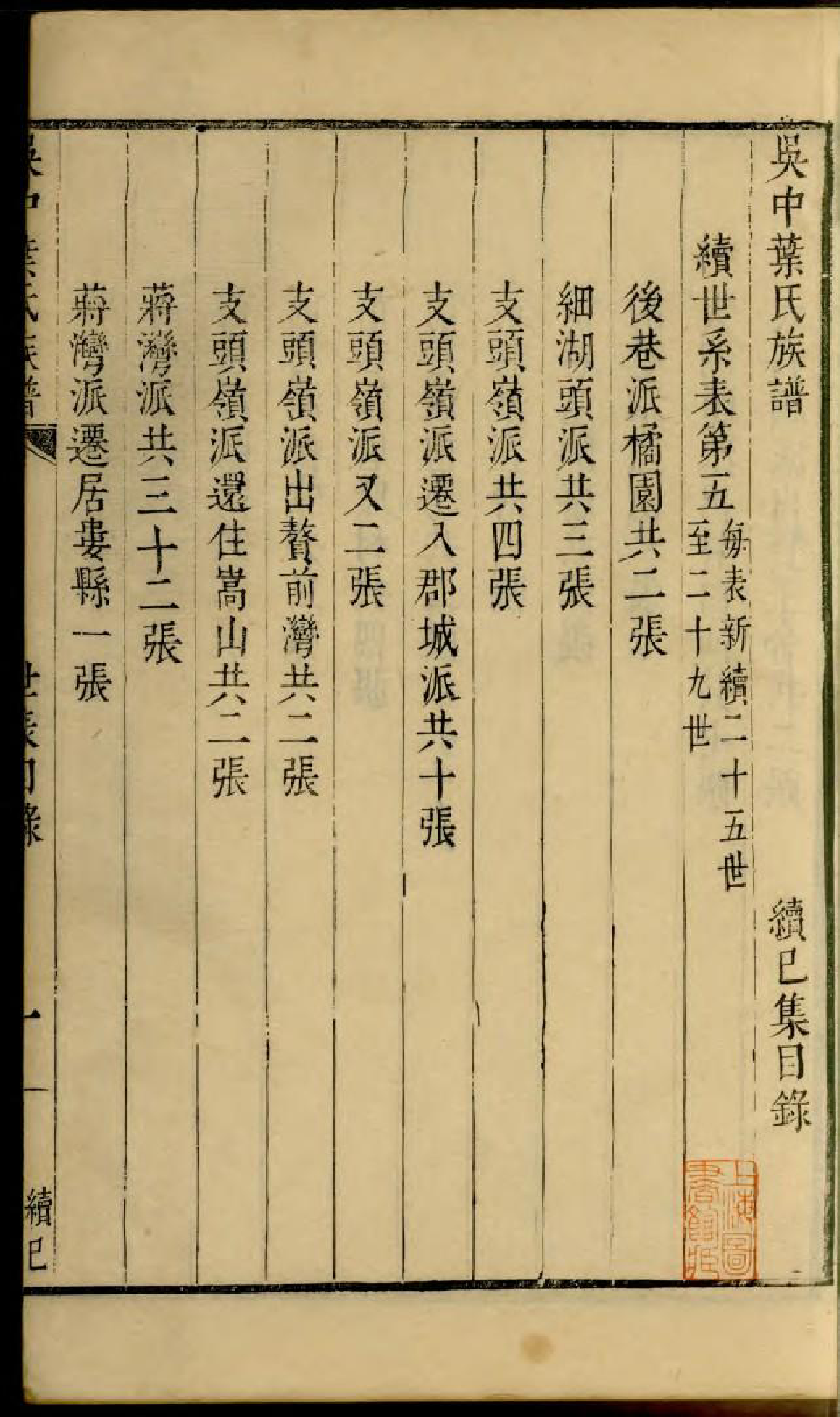 1853吴中叶氏族谱_003_第3页