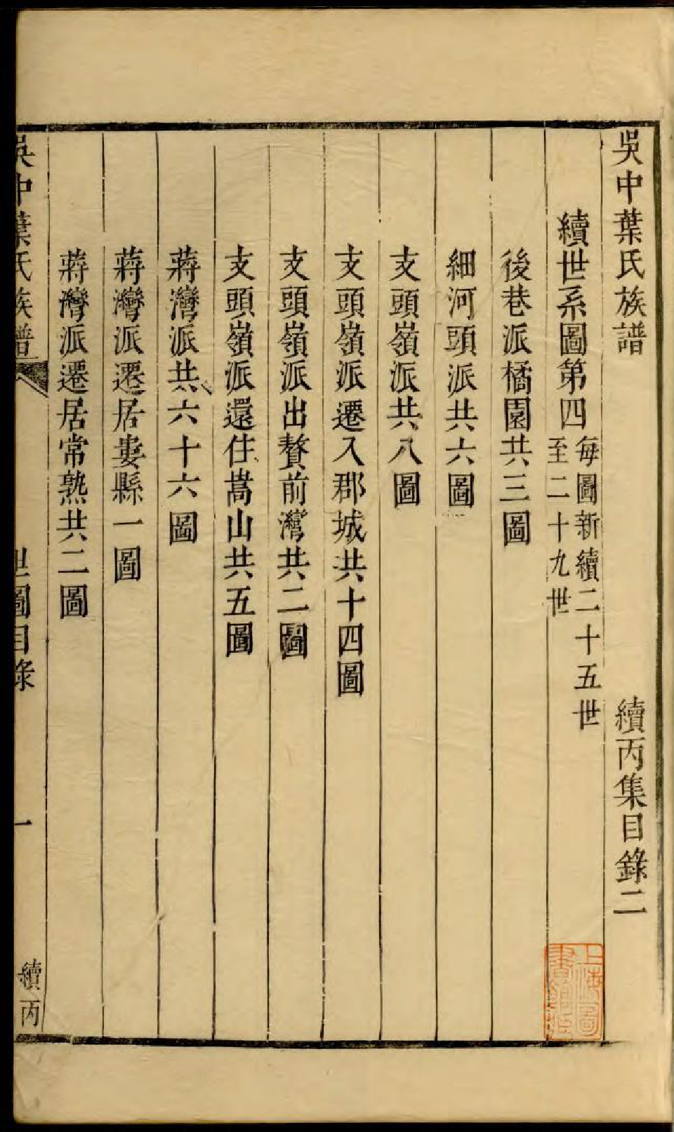 1853吴中叶氏族谱_004_第3页