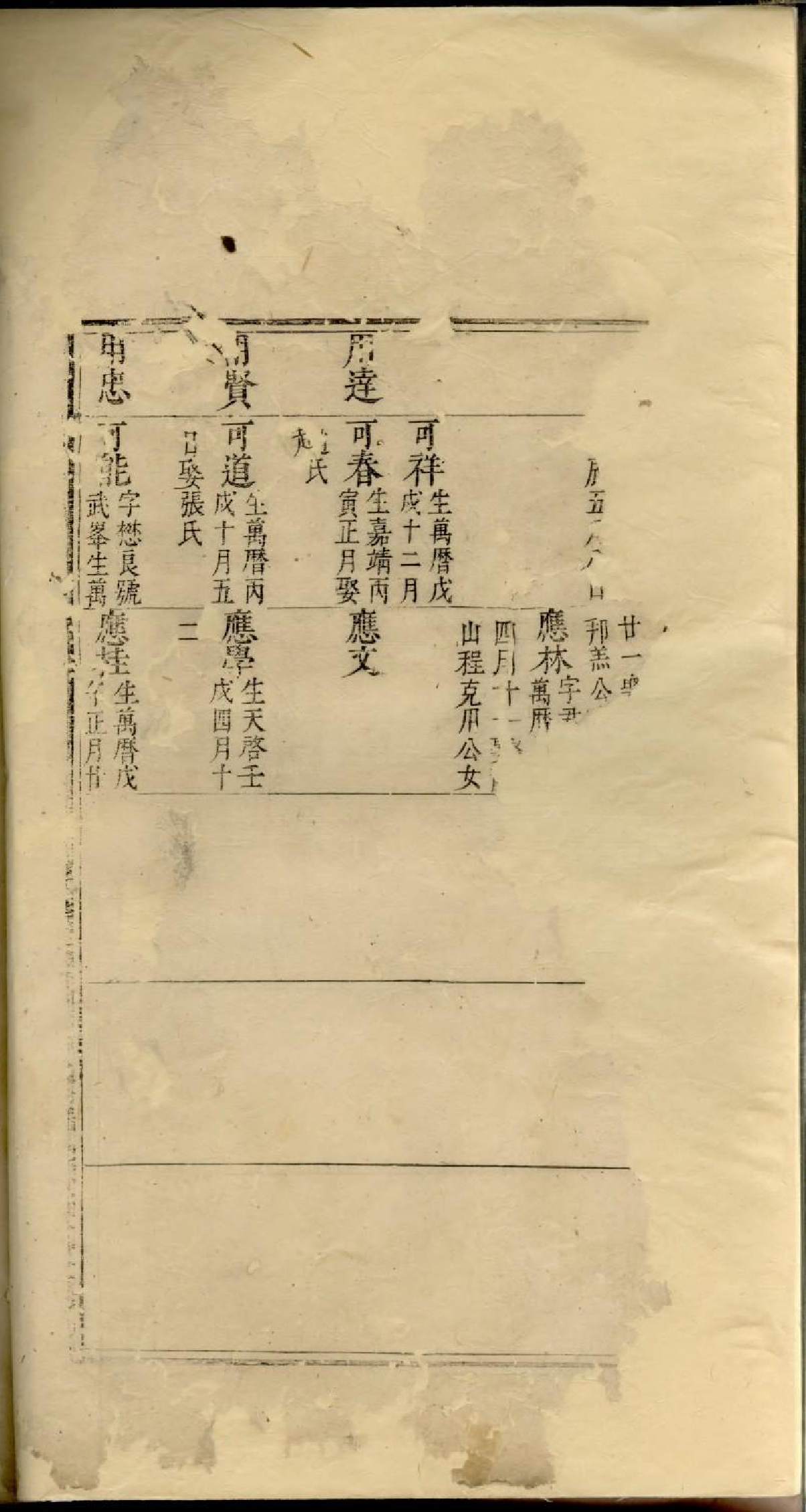 1860婺源桃溪潘氏族谱_001_第3页