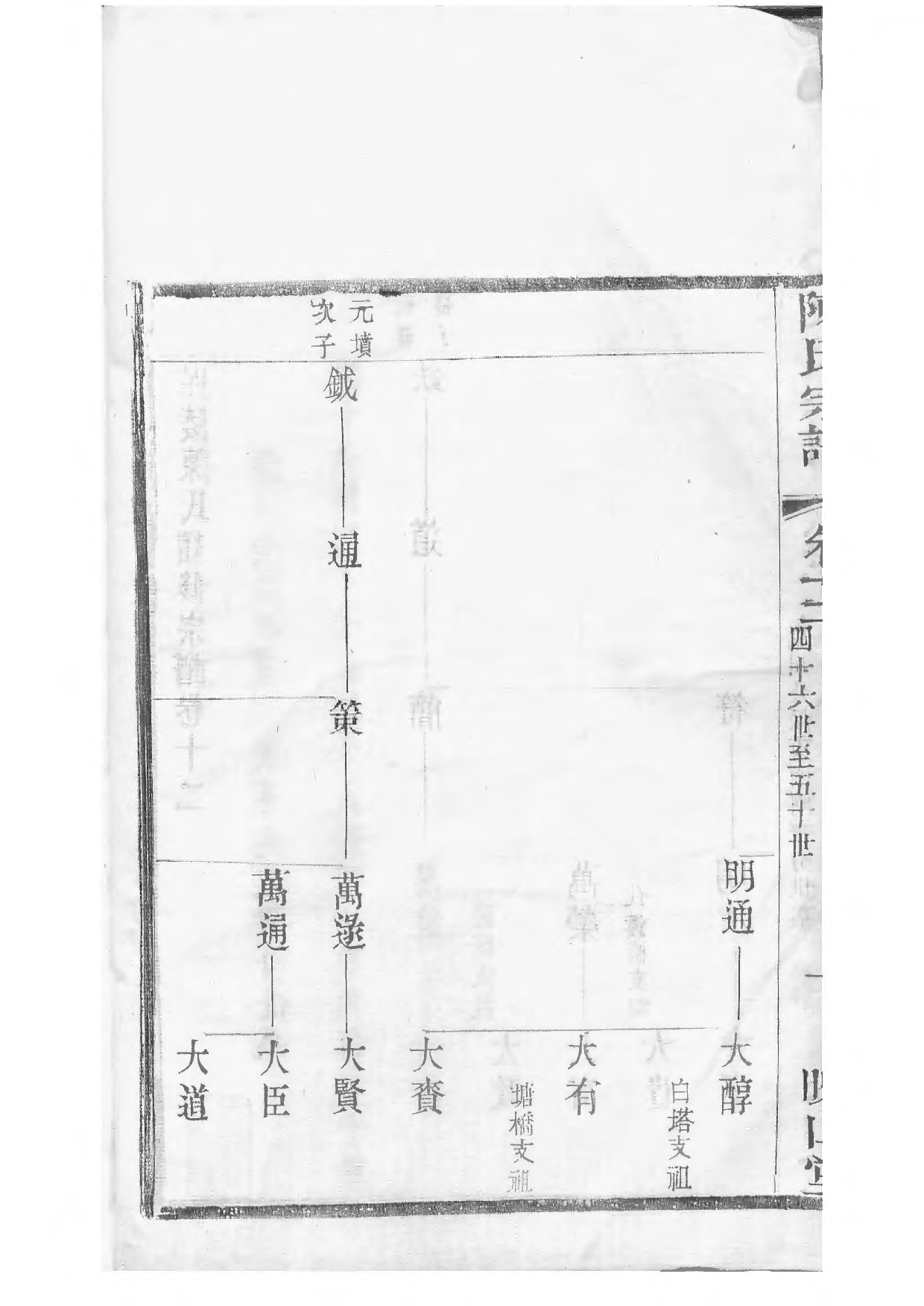 1533毗陵陈氏续修宗谱_014_第3页