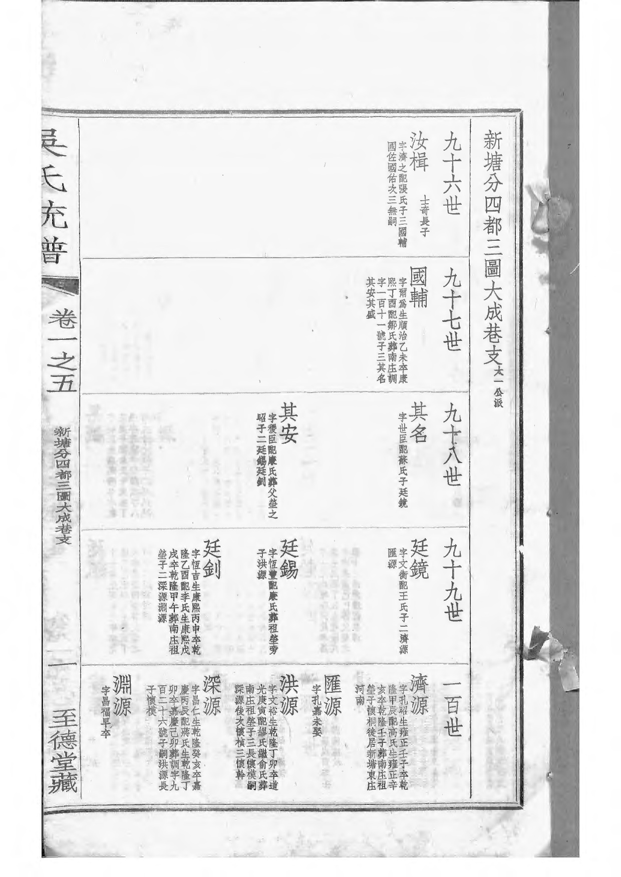 1536吴氏全国大统宗谱_006_第3页