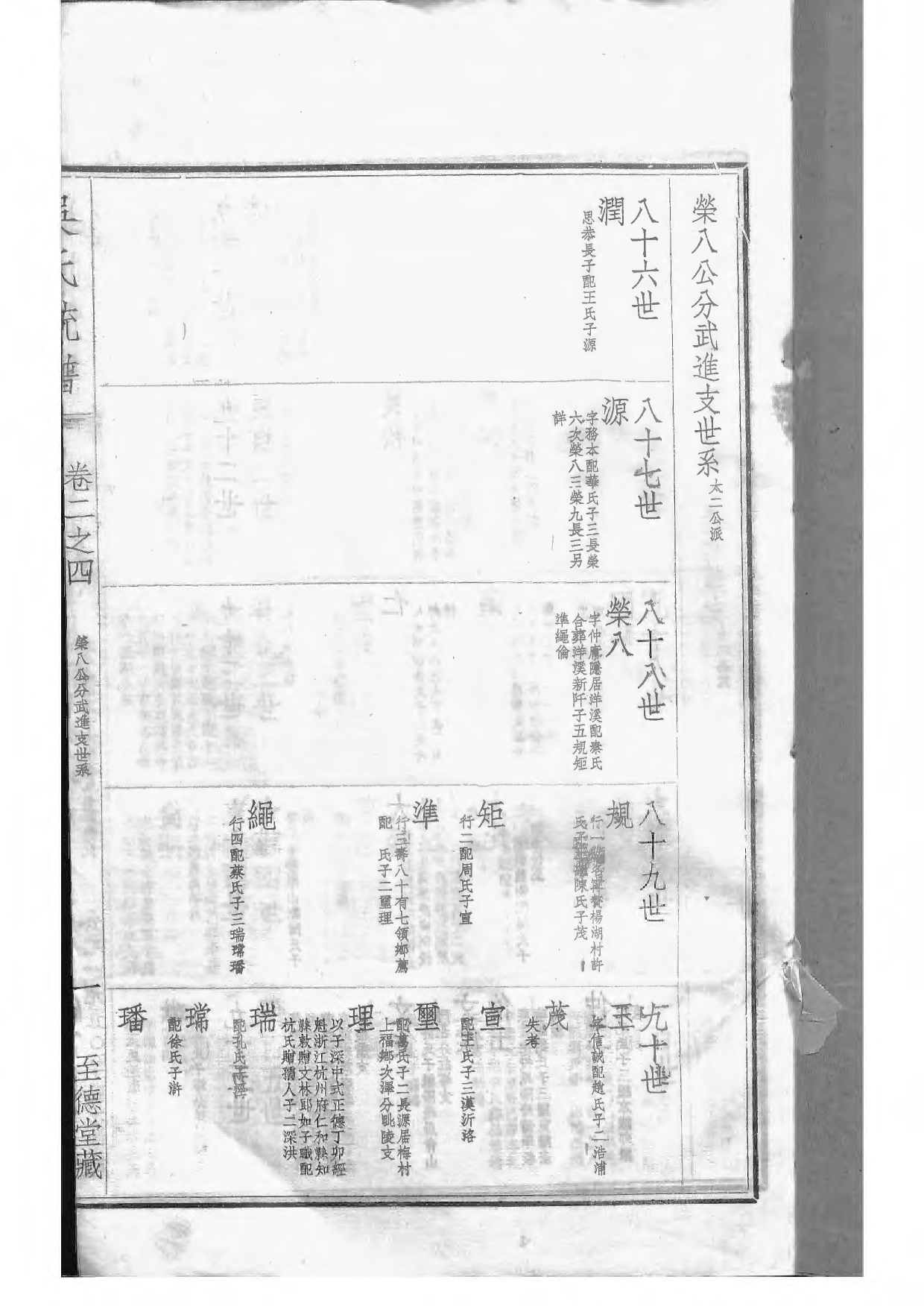 1536吴氏全国大统宗谱_019_第3页