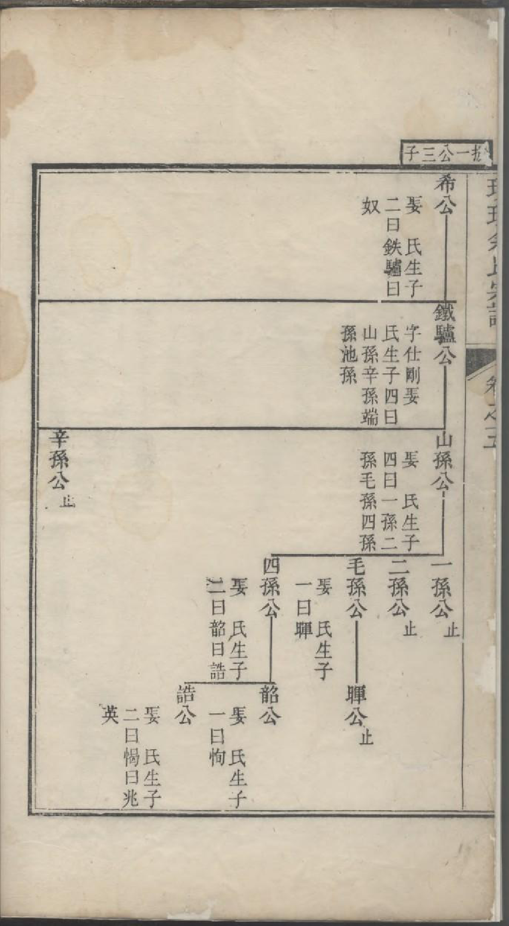 1754璜皌余氏宗谱_005_第3页