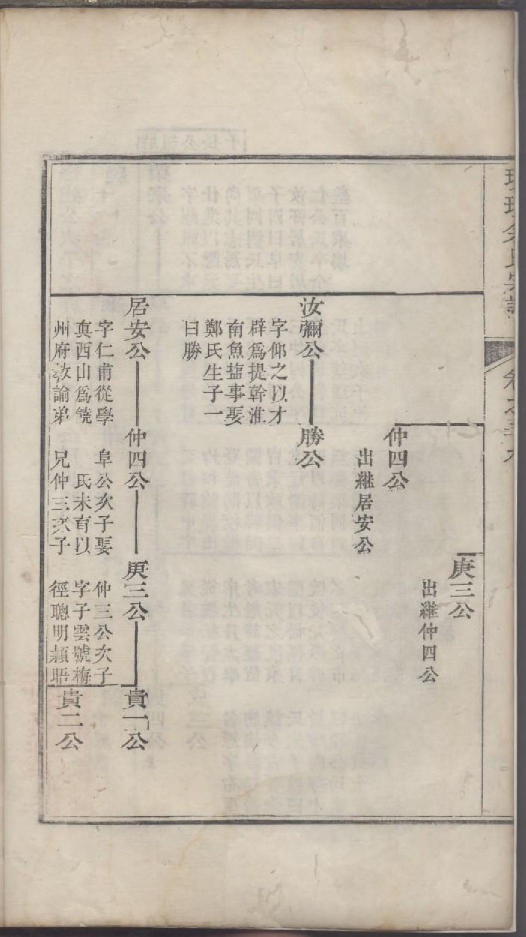 1754璜皌余氏宗谱_027_第3页