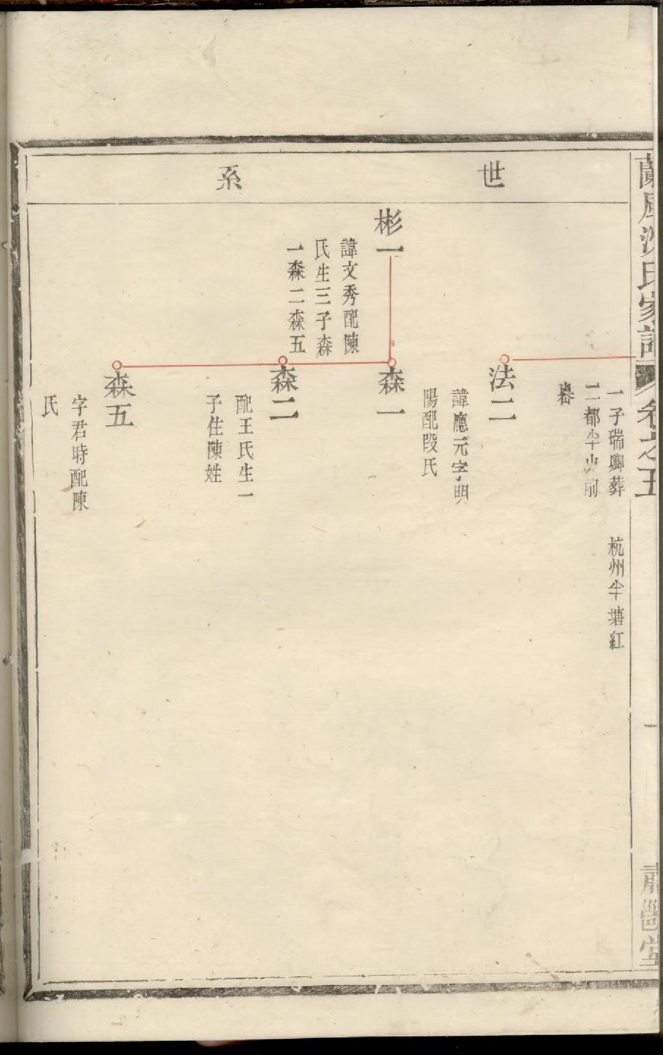 1771兰风沈氏宗谱_003_第3页