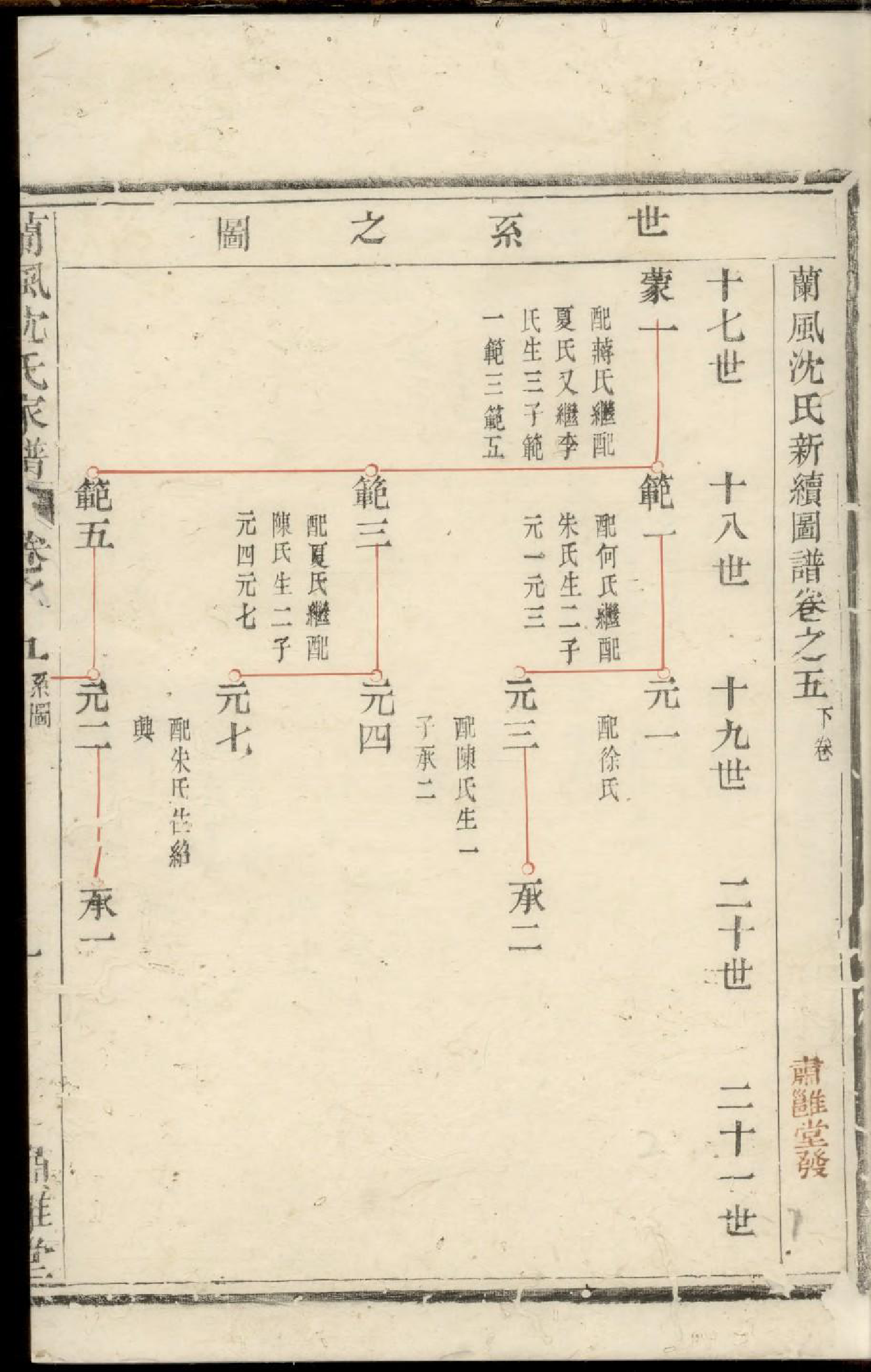 1771兰风沈氏宗谱_004_第2页