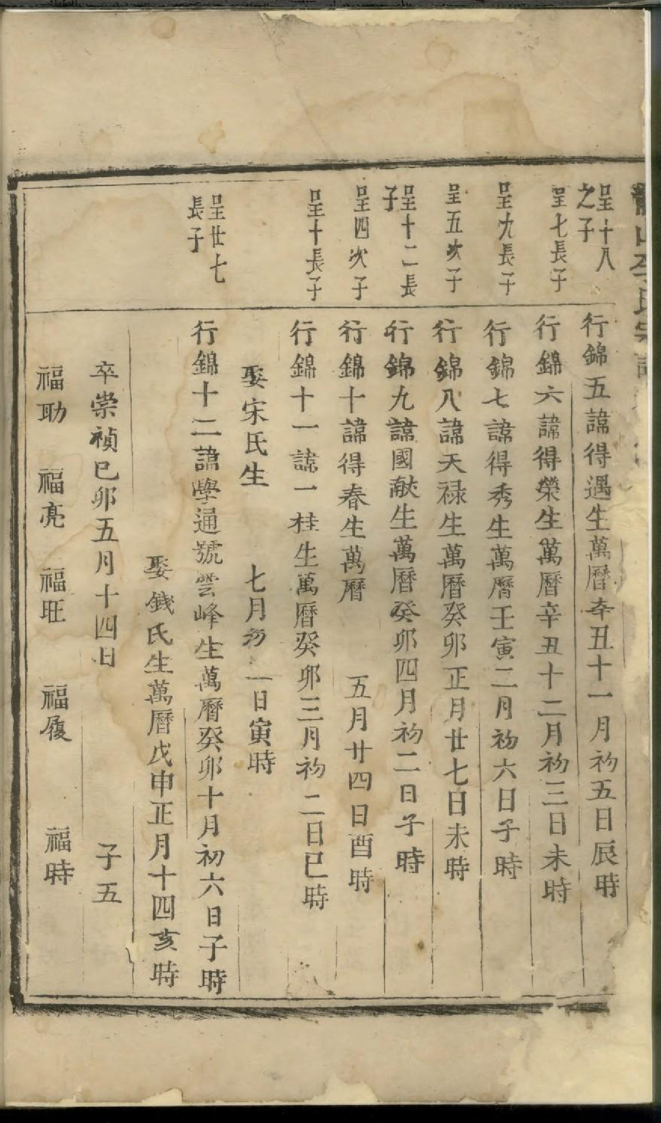 1782龙山李氏宗谱_003_第3页