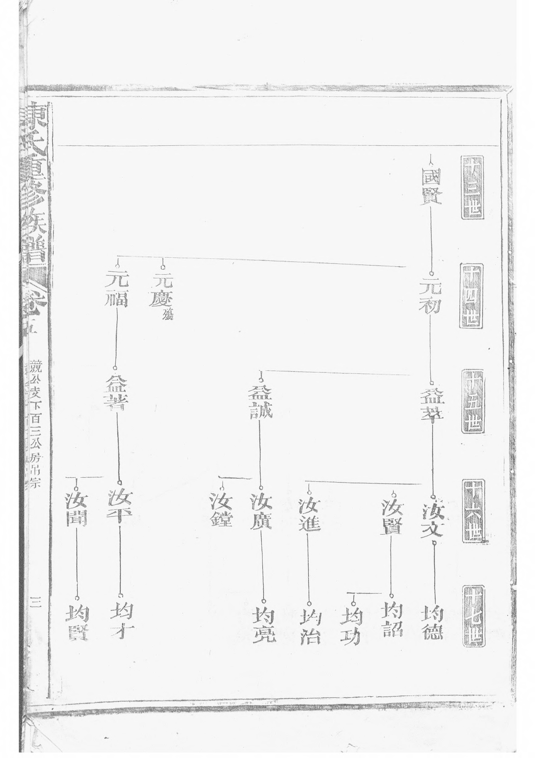 1515陈氏重修族谱_003_第3页