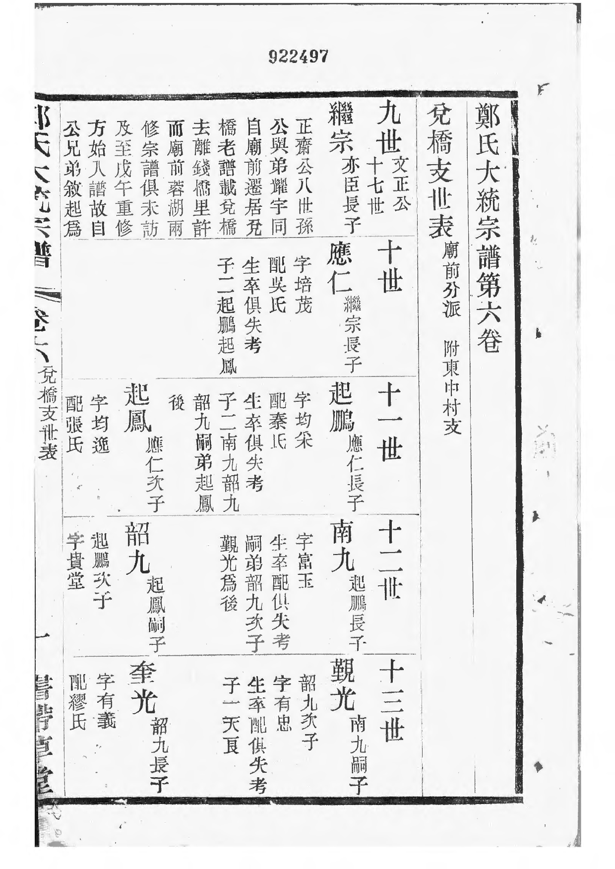 1521郑氏大统宗谱_006_第2页