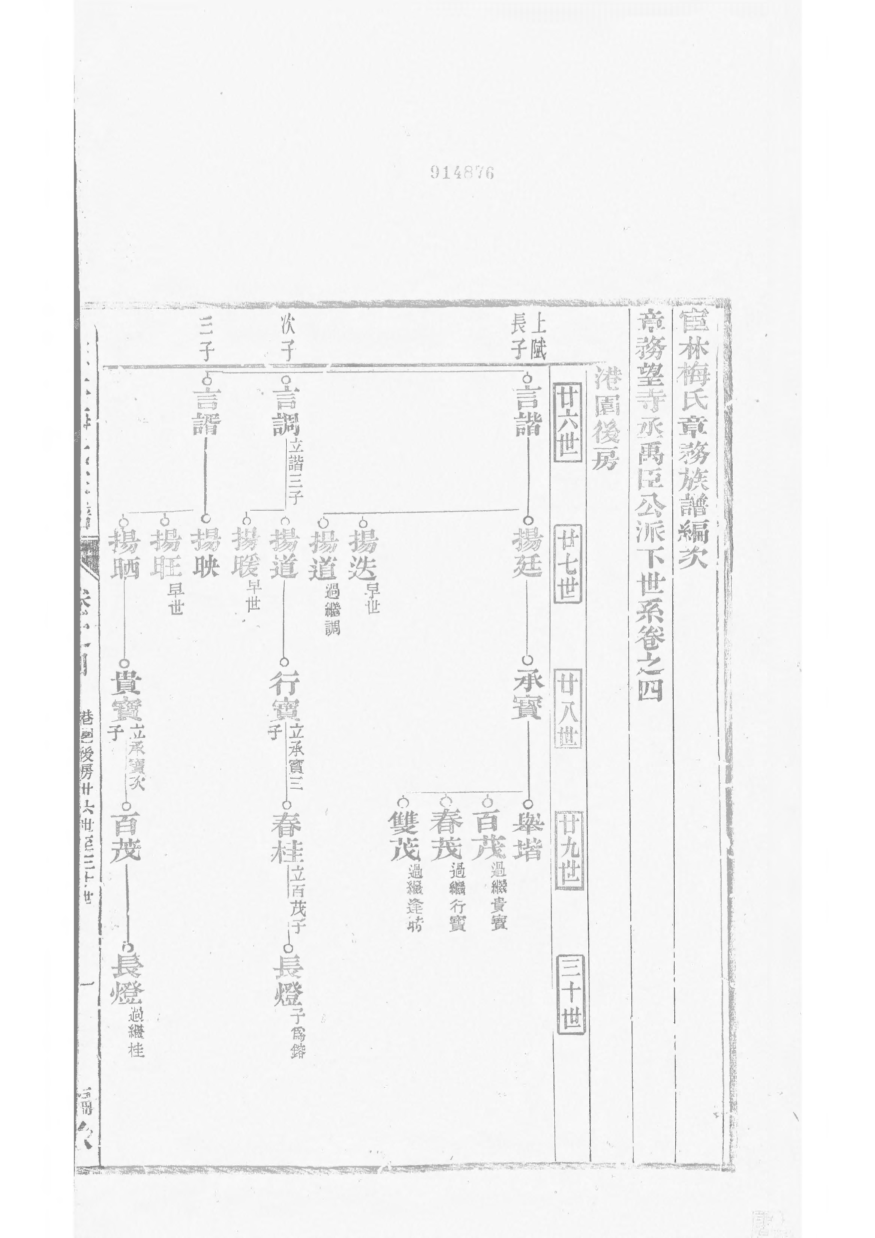 1528宛陵宦林梅氏宗谱_002_第3页