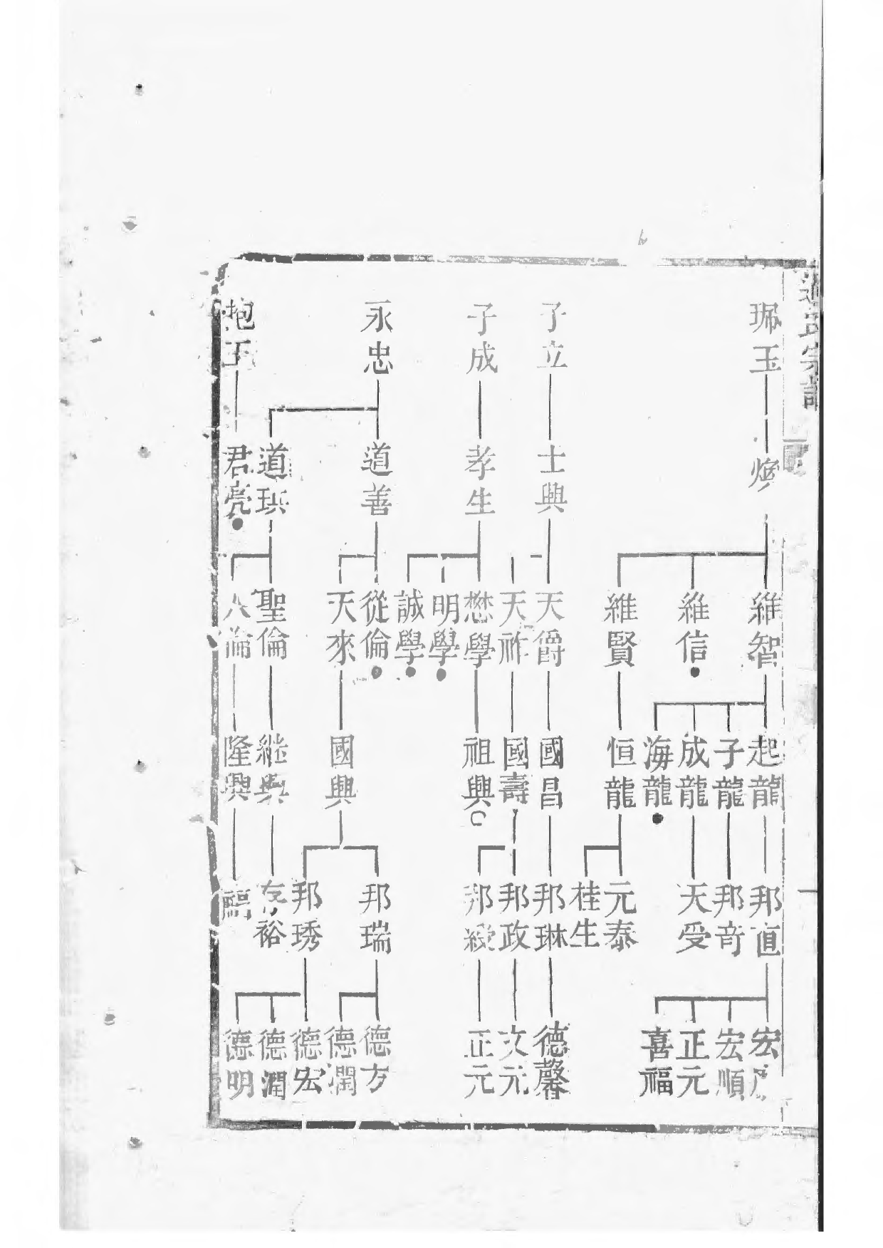 1531锡山过氏宗谱_012_第2页