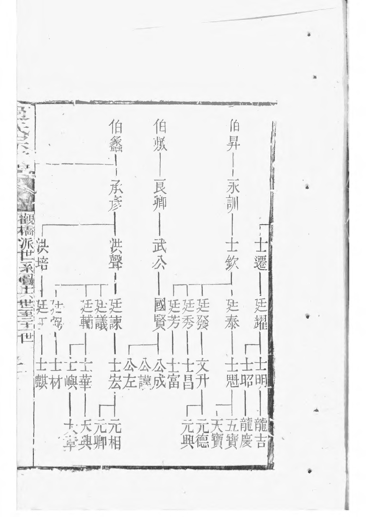 1531锡山过氏宗谱_013_第3页