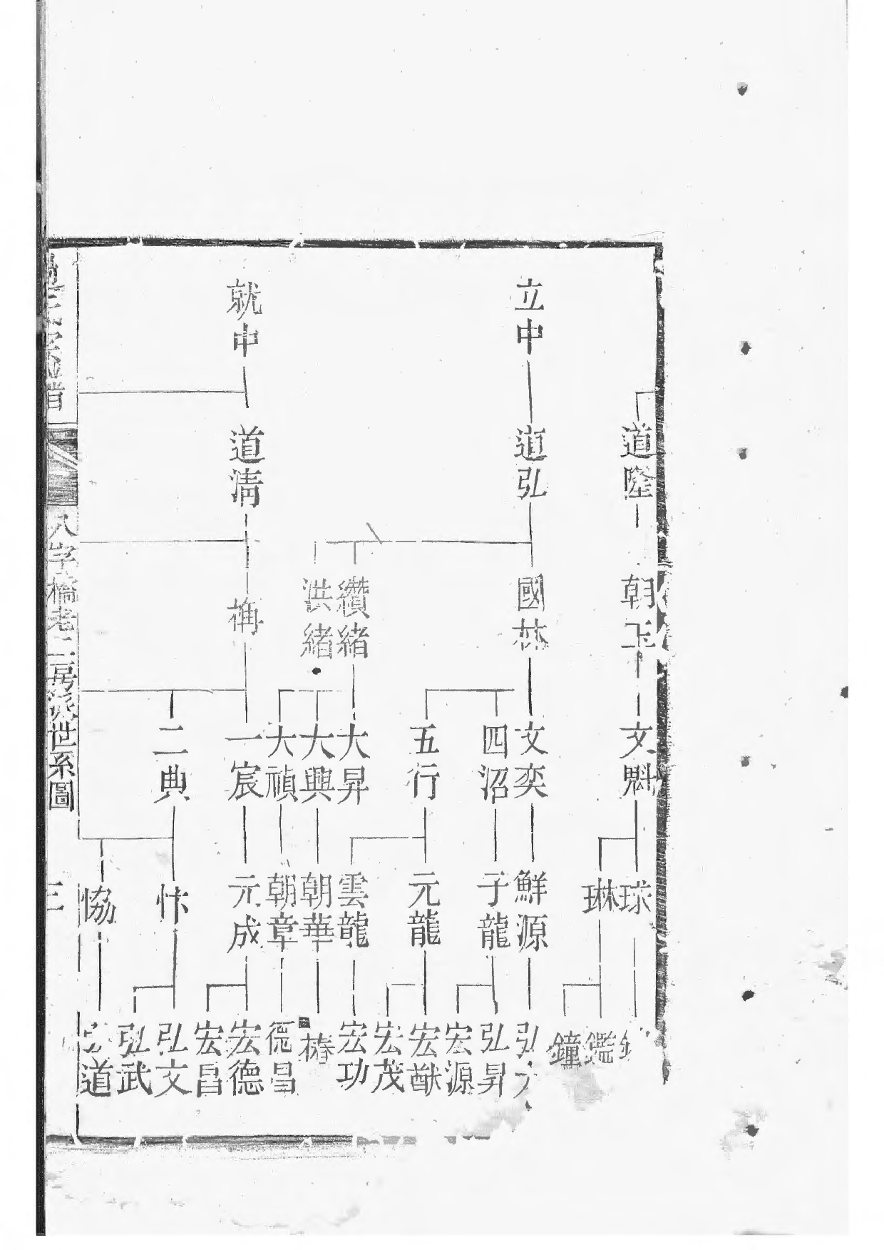 1531锡山过氏宗谱_015_第3页