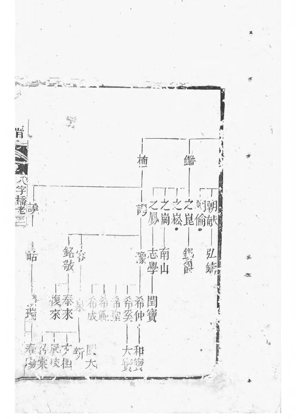 1531锡山过氏宗谱_016_第2页