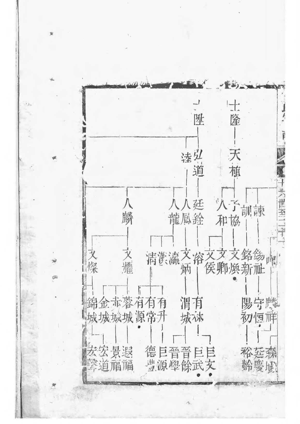 1531锡山过氏宗谱_016_第3页