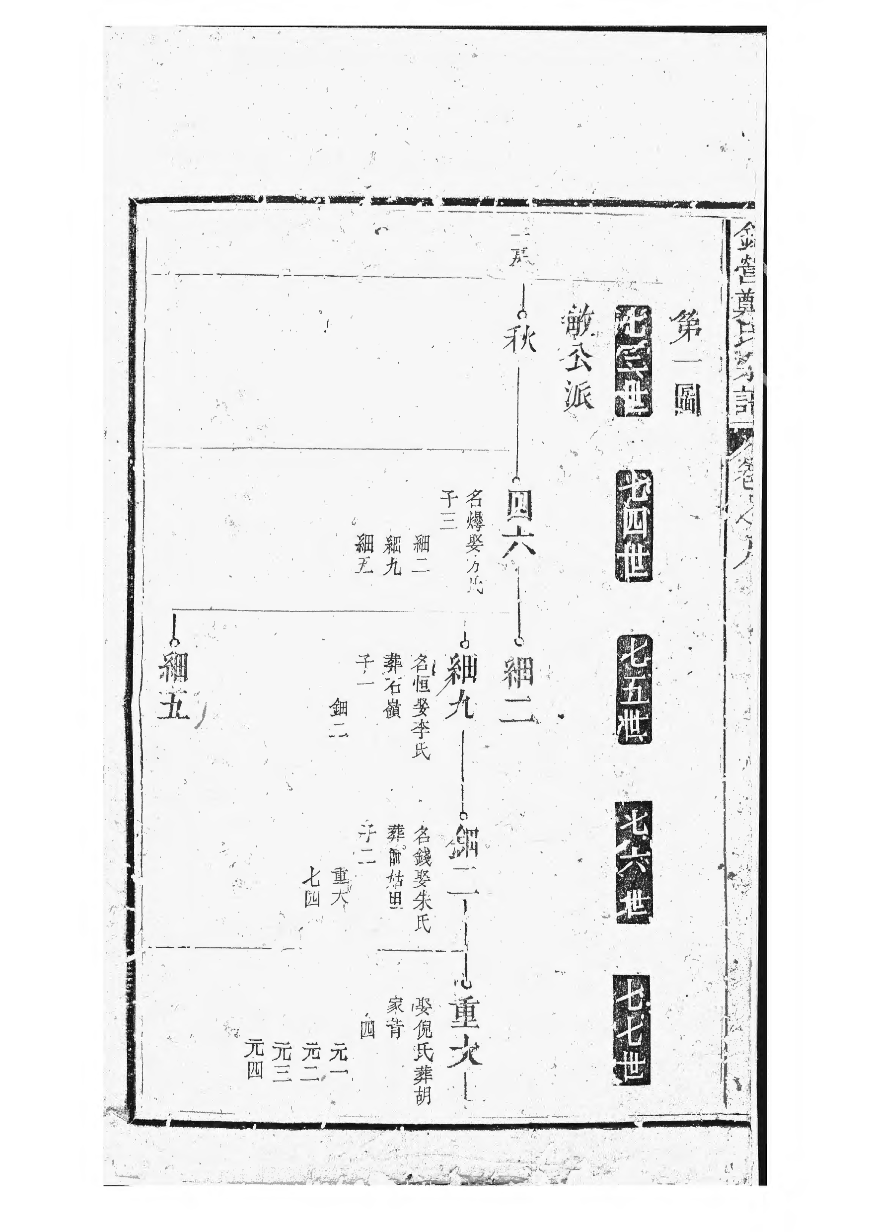 1506锦营郑氏宗谱_007_第3页