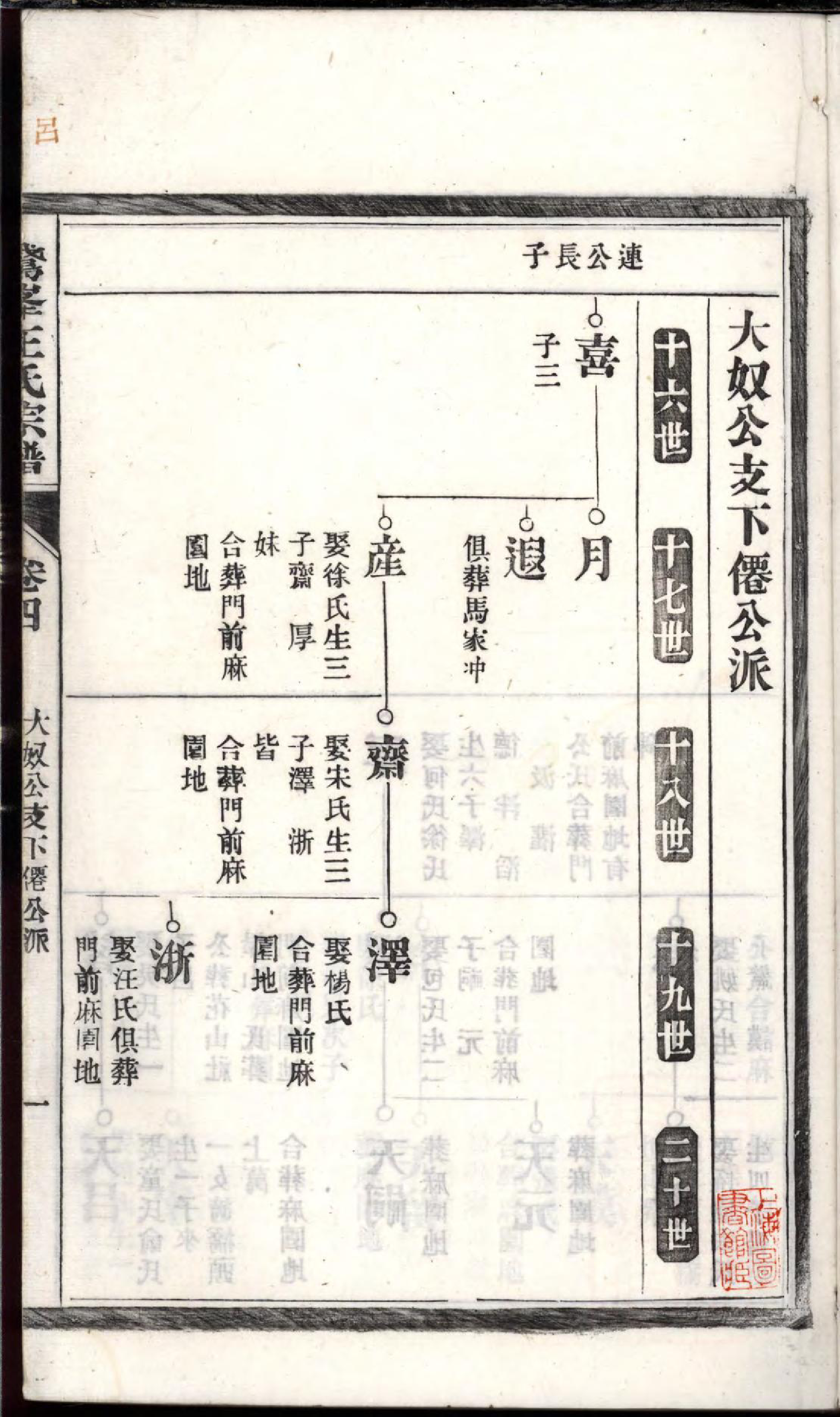 1489泾南王氏宗谱_005_第3页